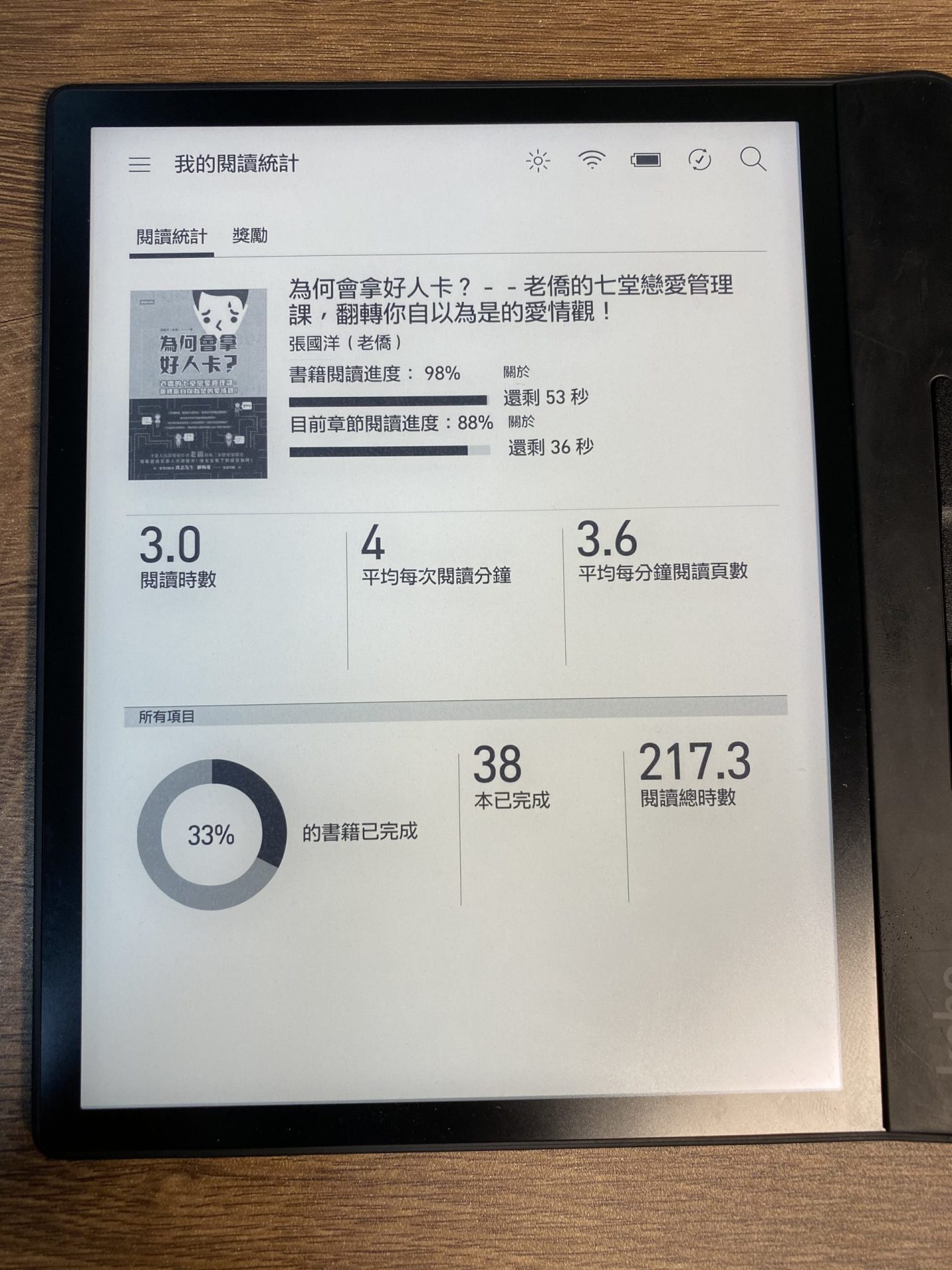 Kobo Forma 的閱讀統計