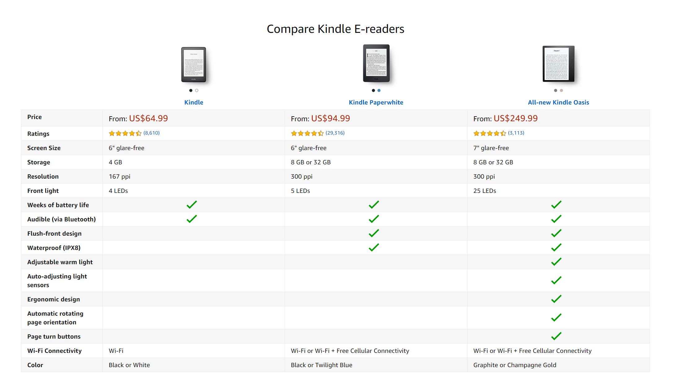 Amazon 上各款 Kindle 的比較