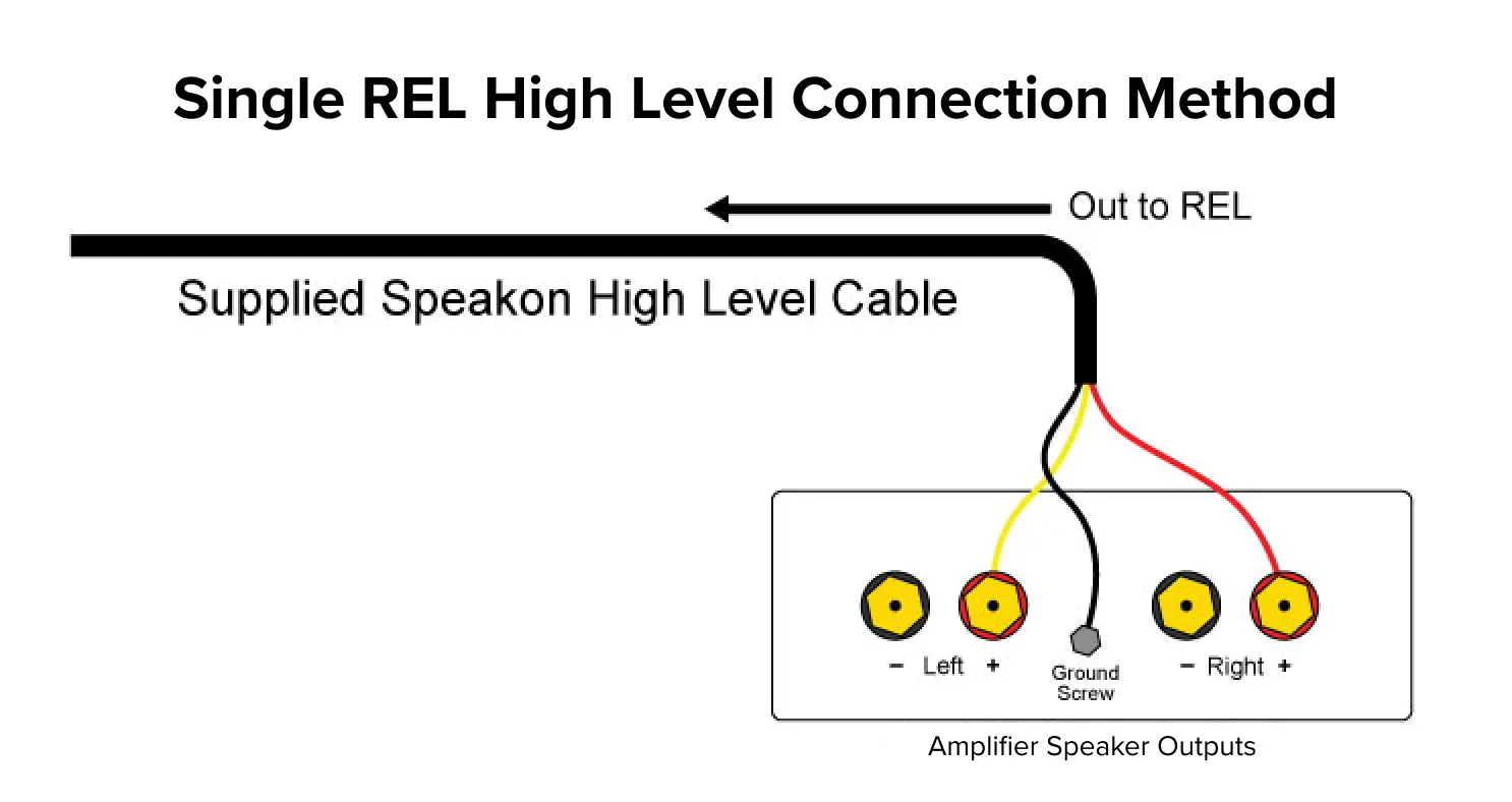 Single Rel High Level Connection Method 2