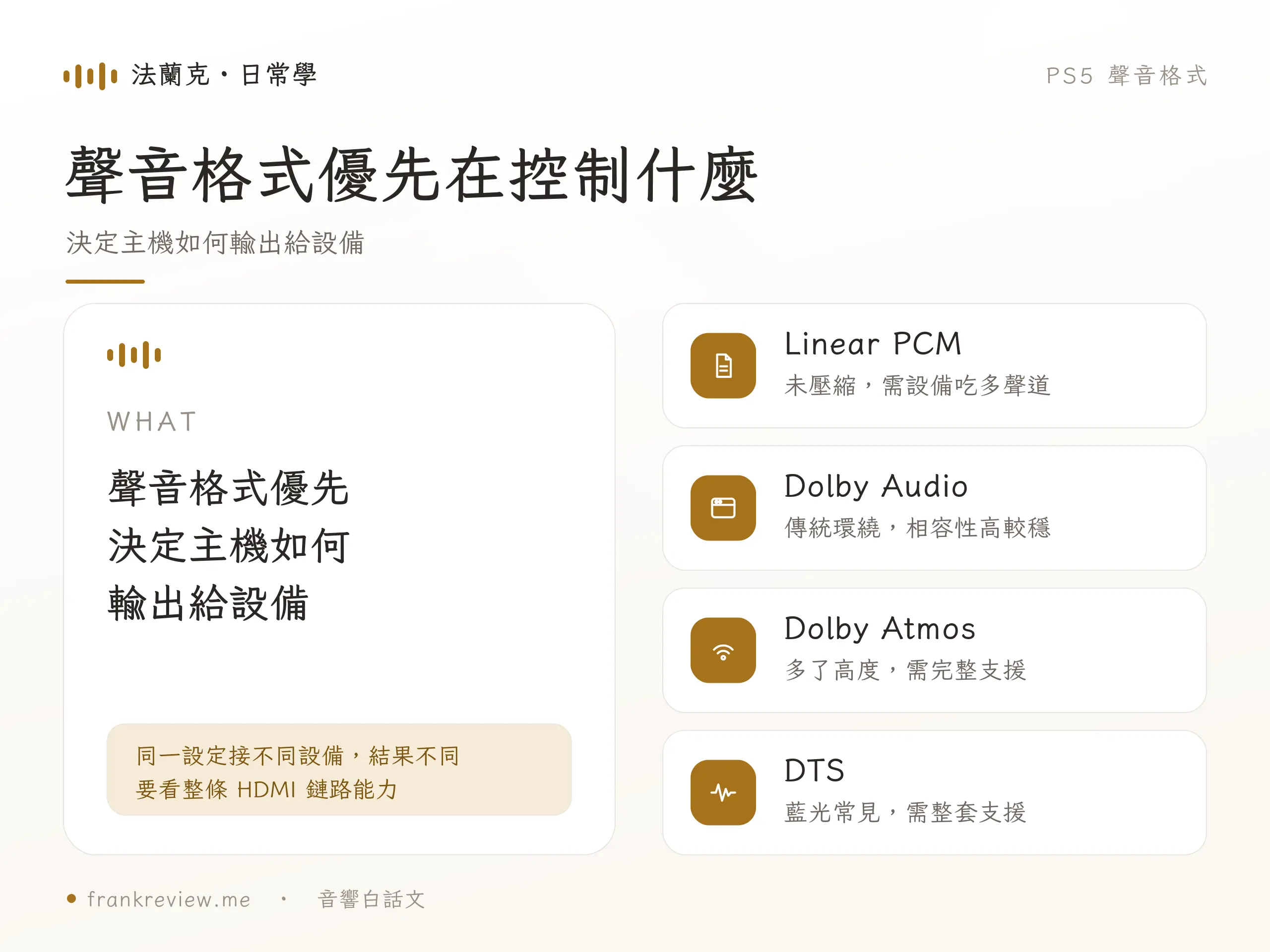 PS5 聲音格式 概念示意
