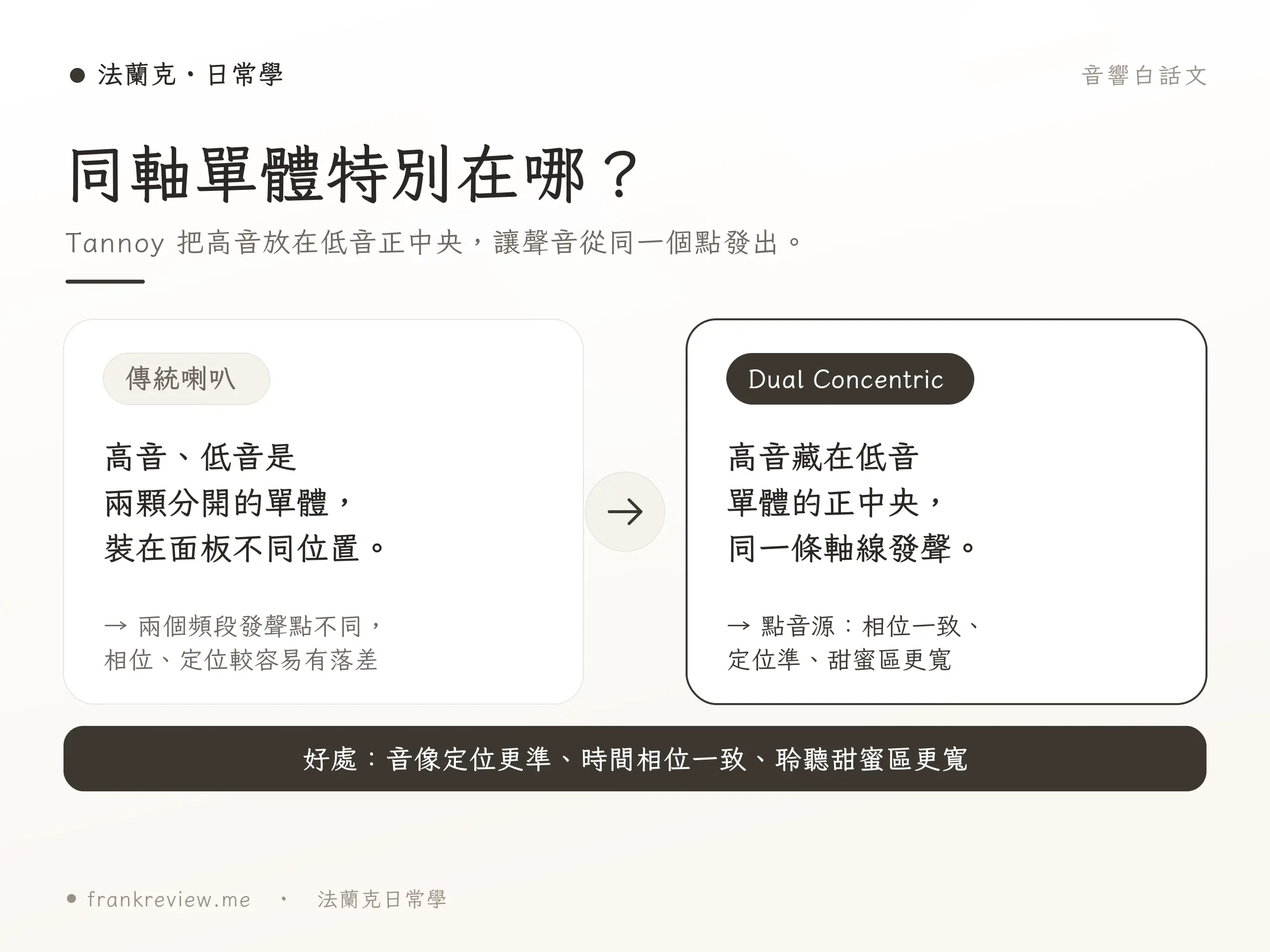 Tannoy 同軸原理示意