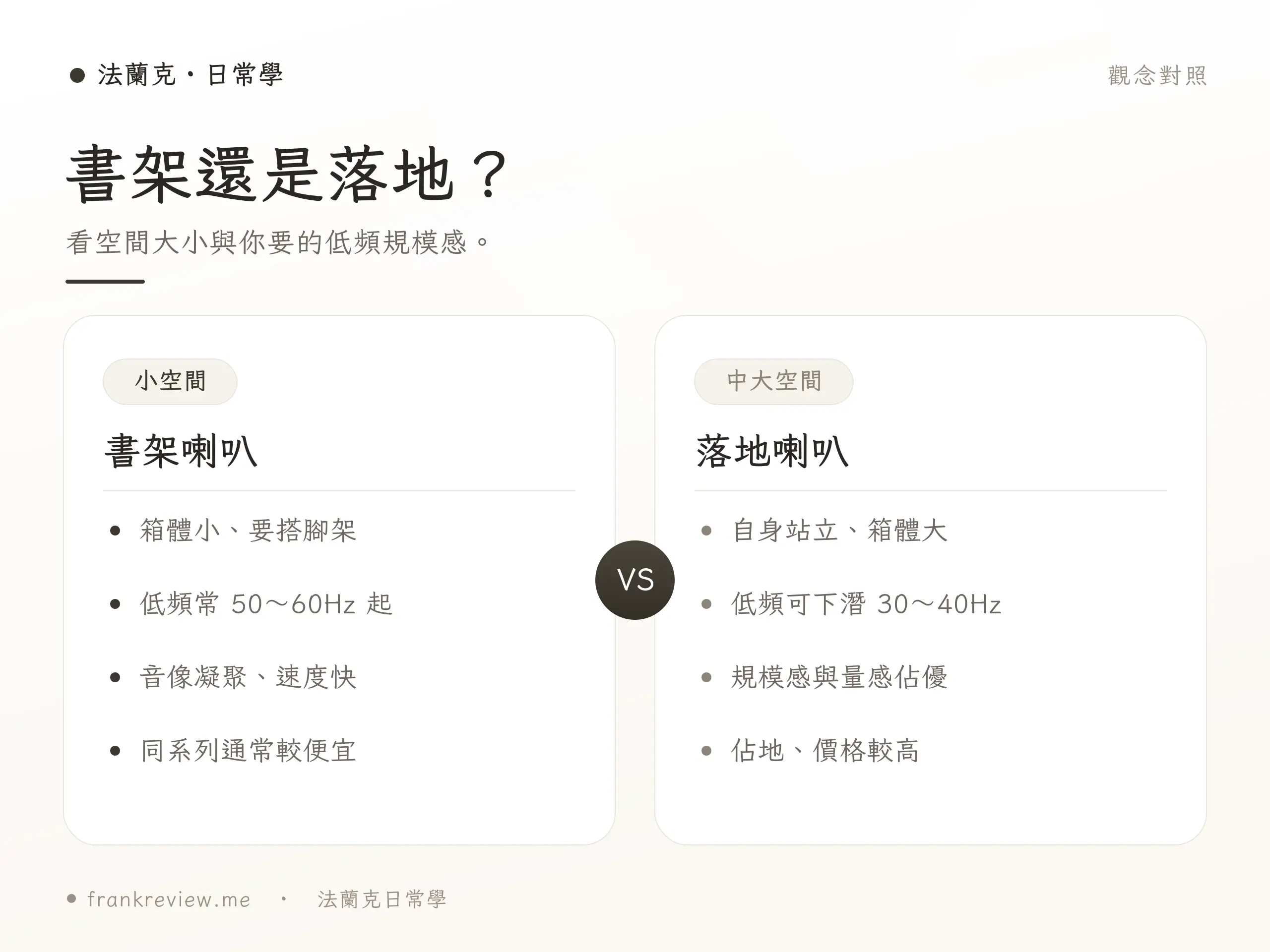 書架喇叭新手選購與擺位重點對照