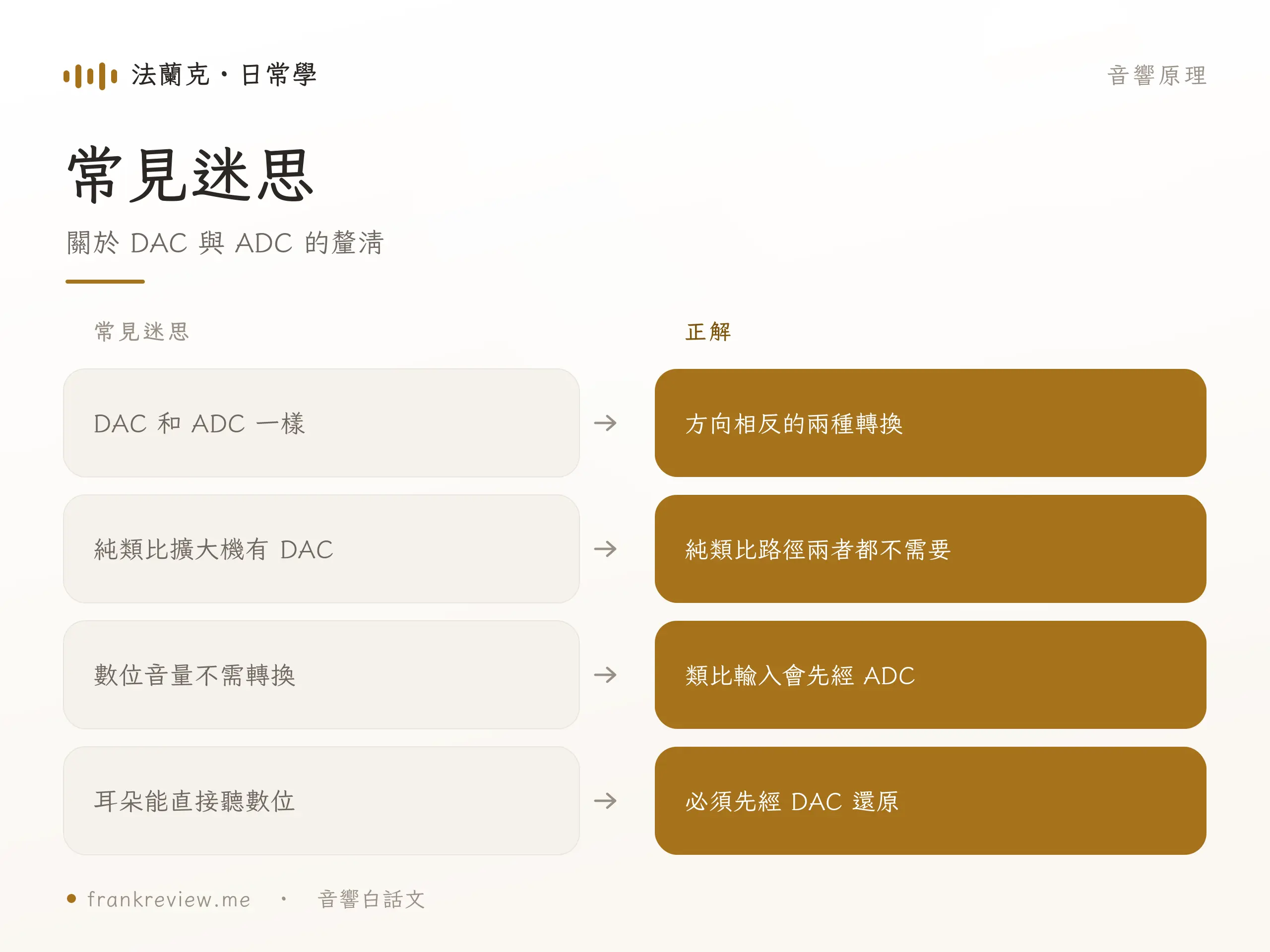 音響 DDC 常見迷思