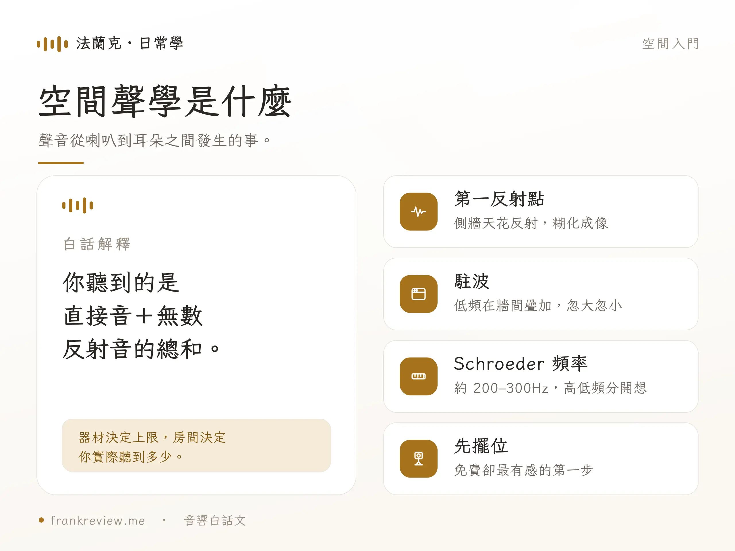空間聲學概念示意