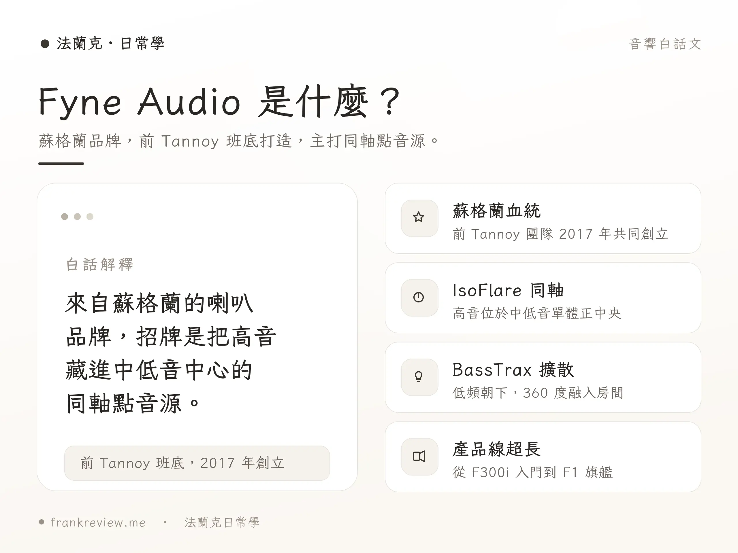 Fyne Audio 喇叭概念示意