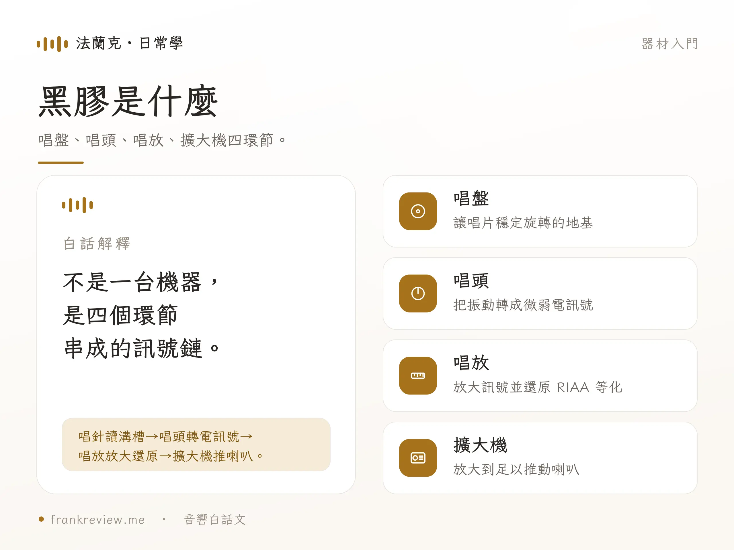 黑膠唱盤概念示意