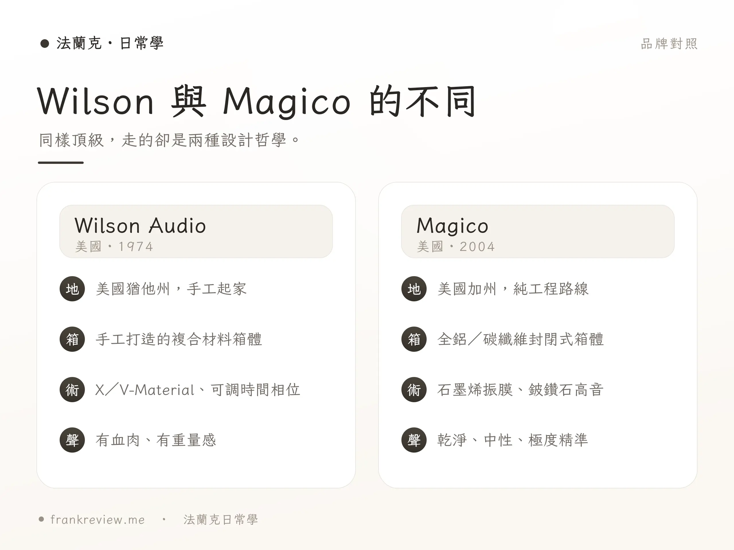 Wilson 與 Magico 對照示意