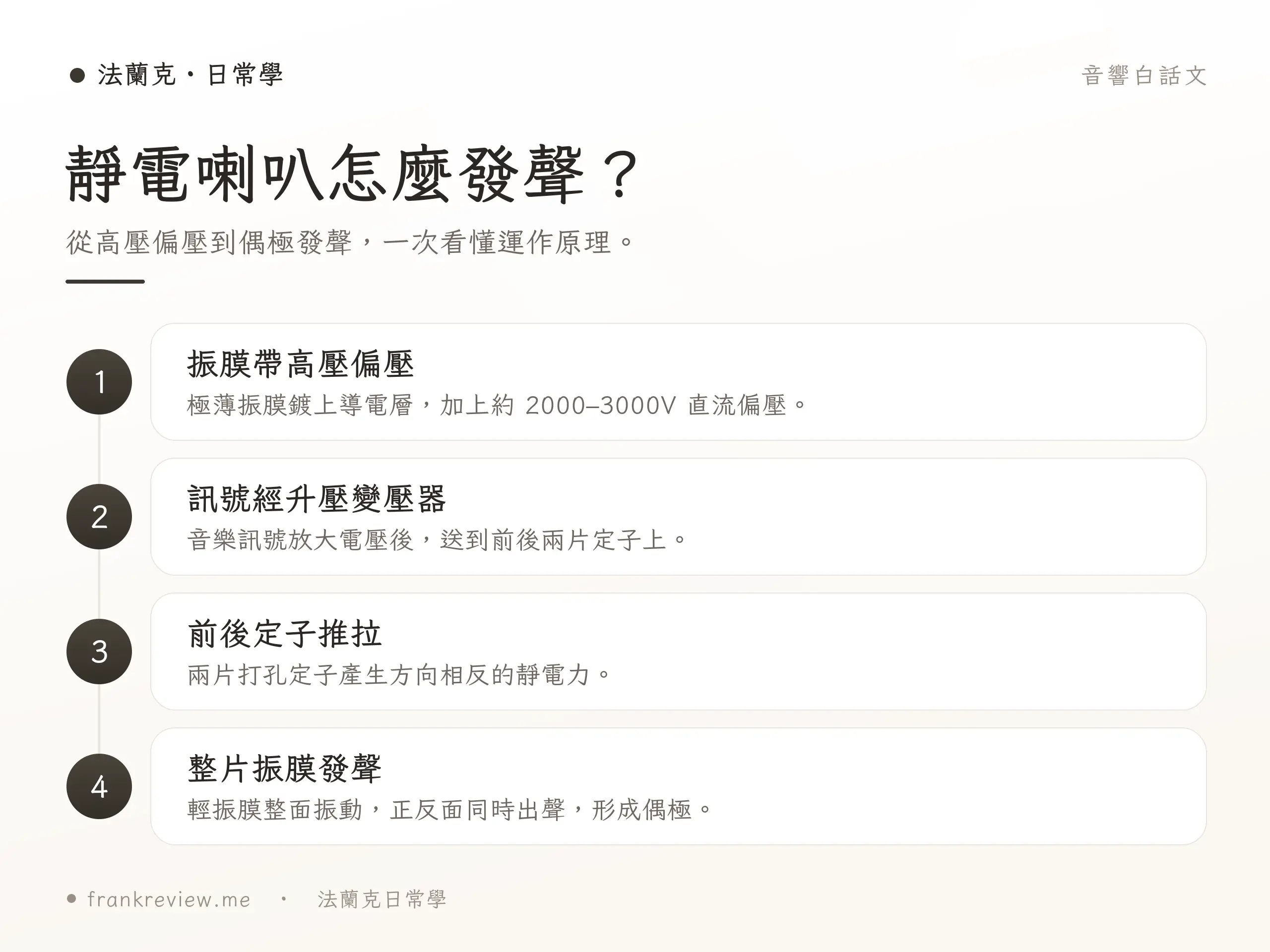 靜電與平面喇叭原理示意