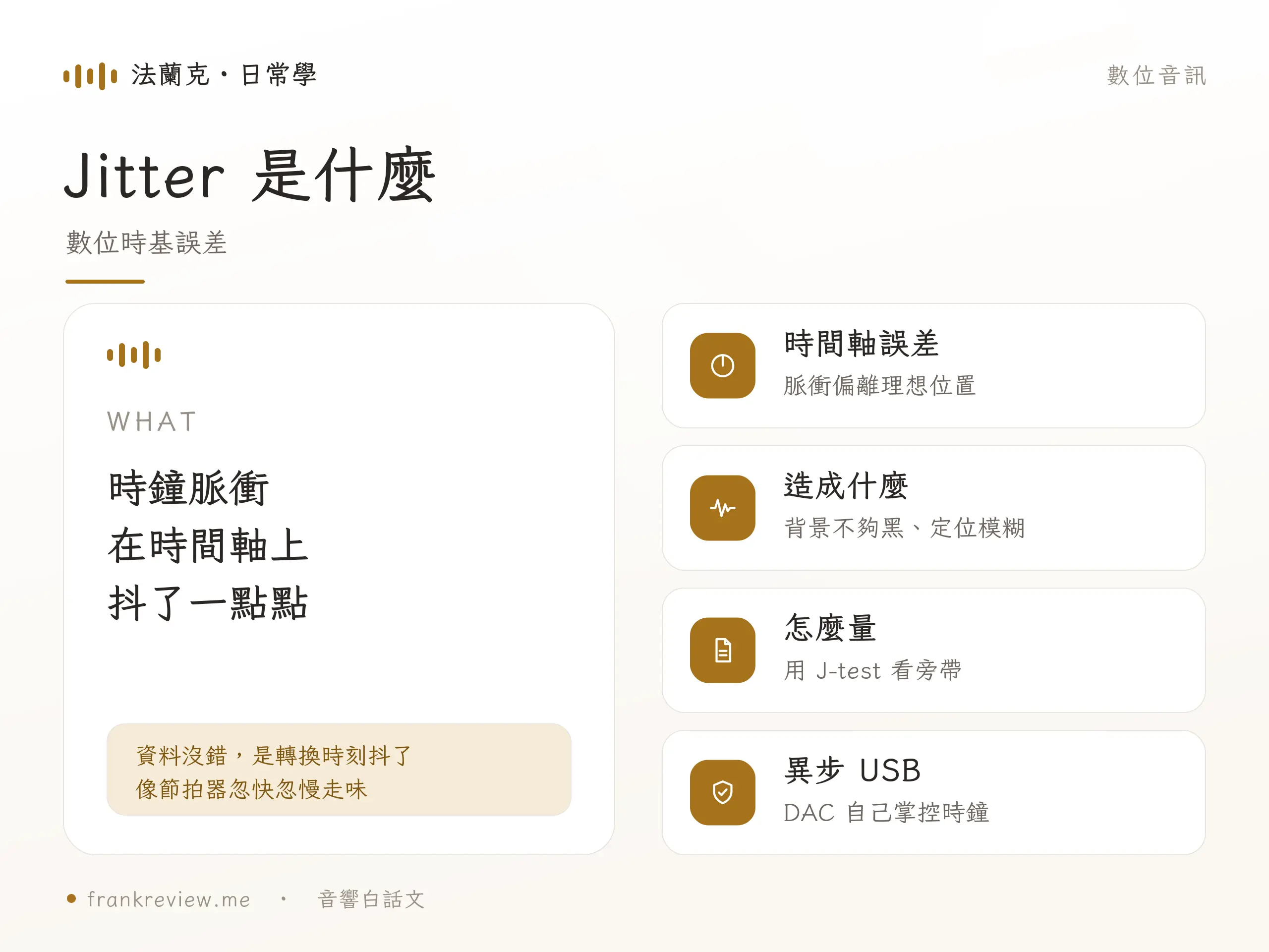 時基誤差概念示意
