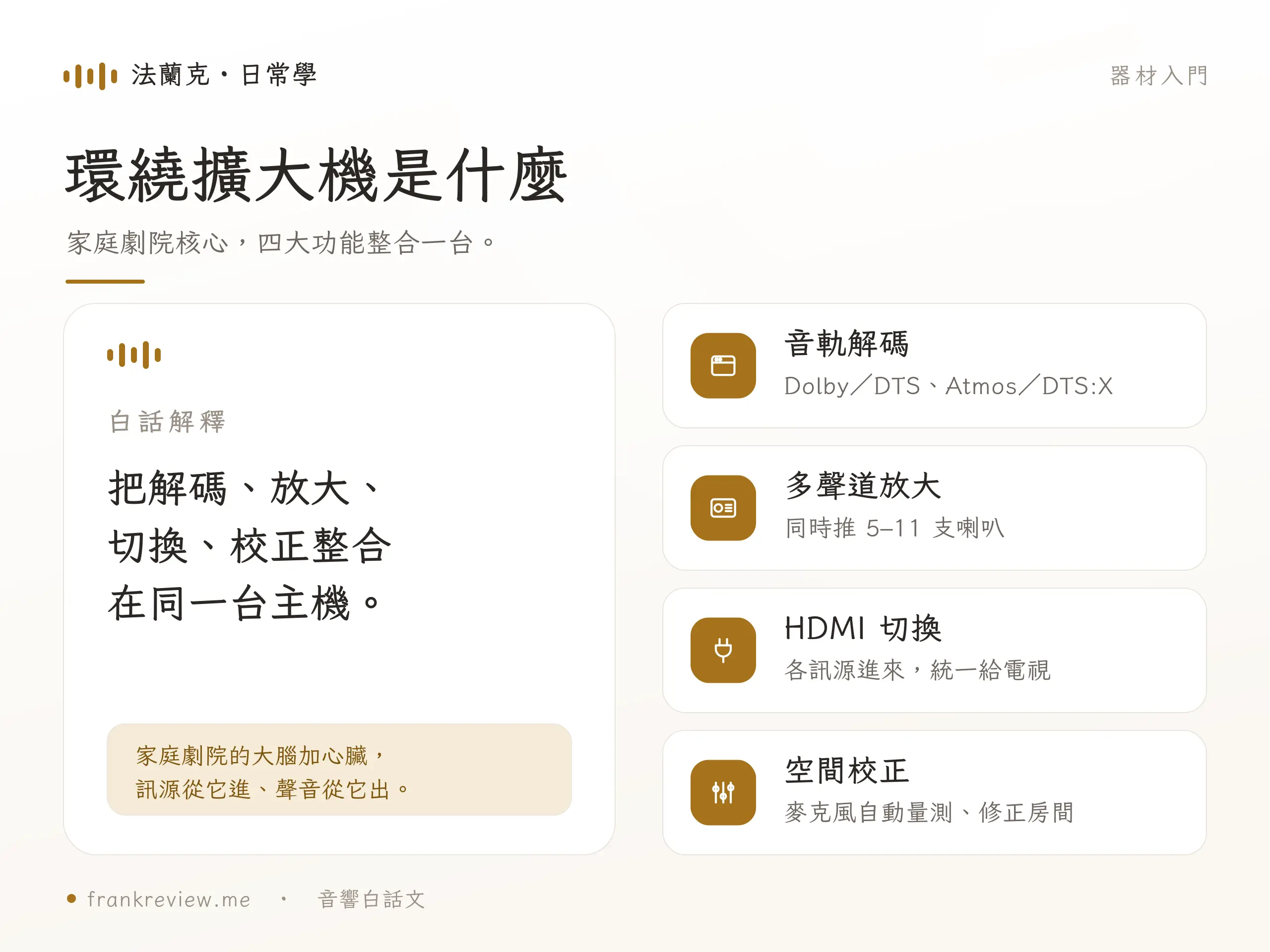 AV 環繞擴大機概念示意