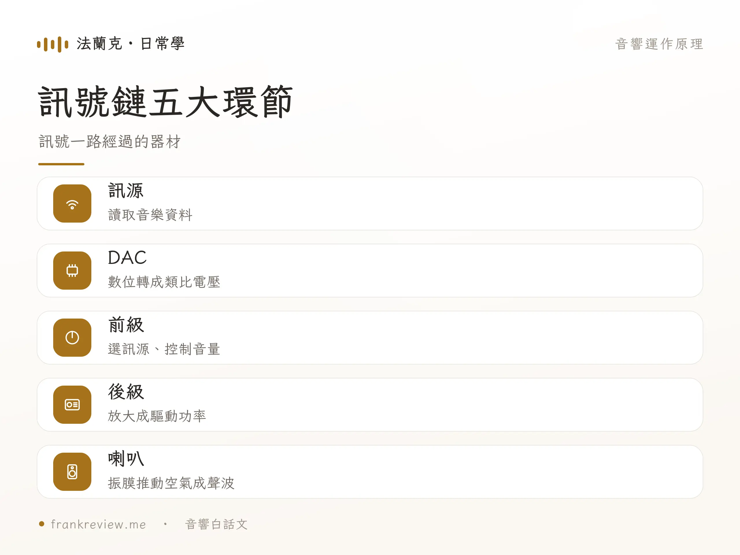 音響運作原理 重點對照