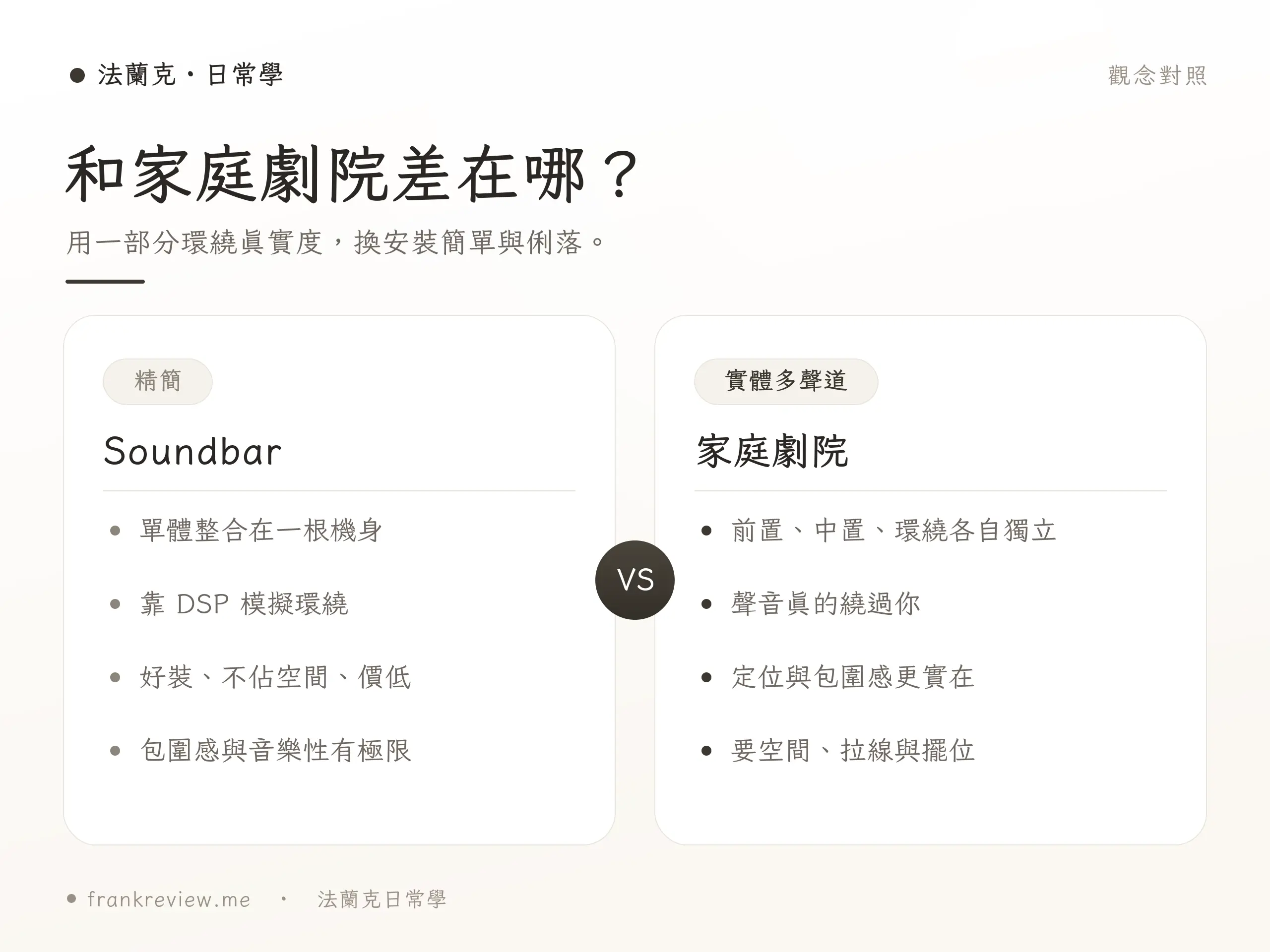 Soundbar 各價位選購重點對照