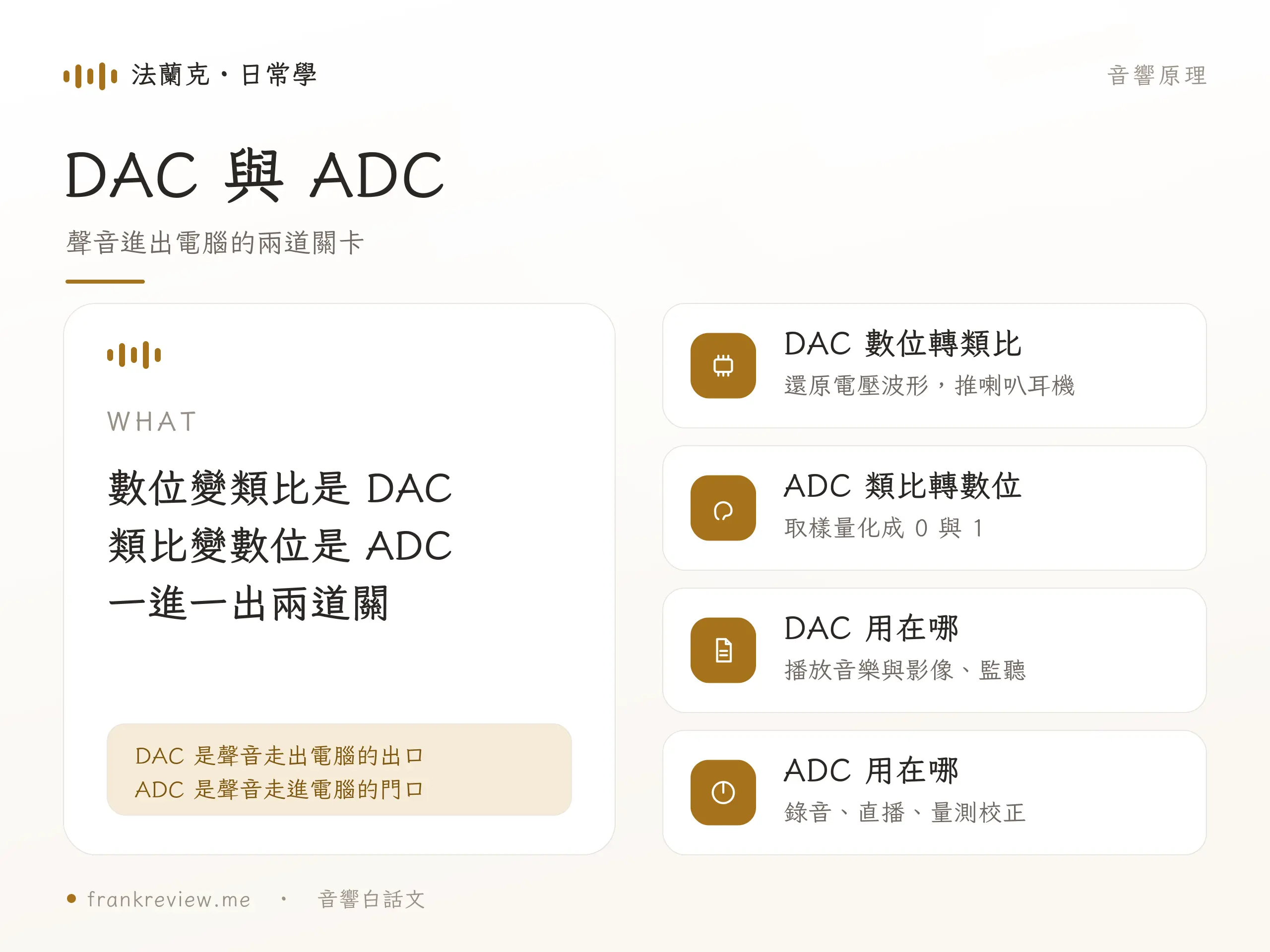 音響 DDC 概念示意