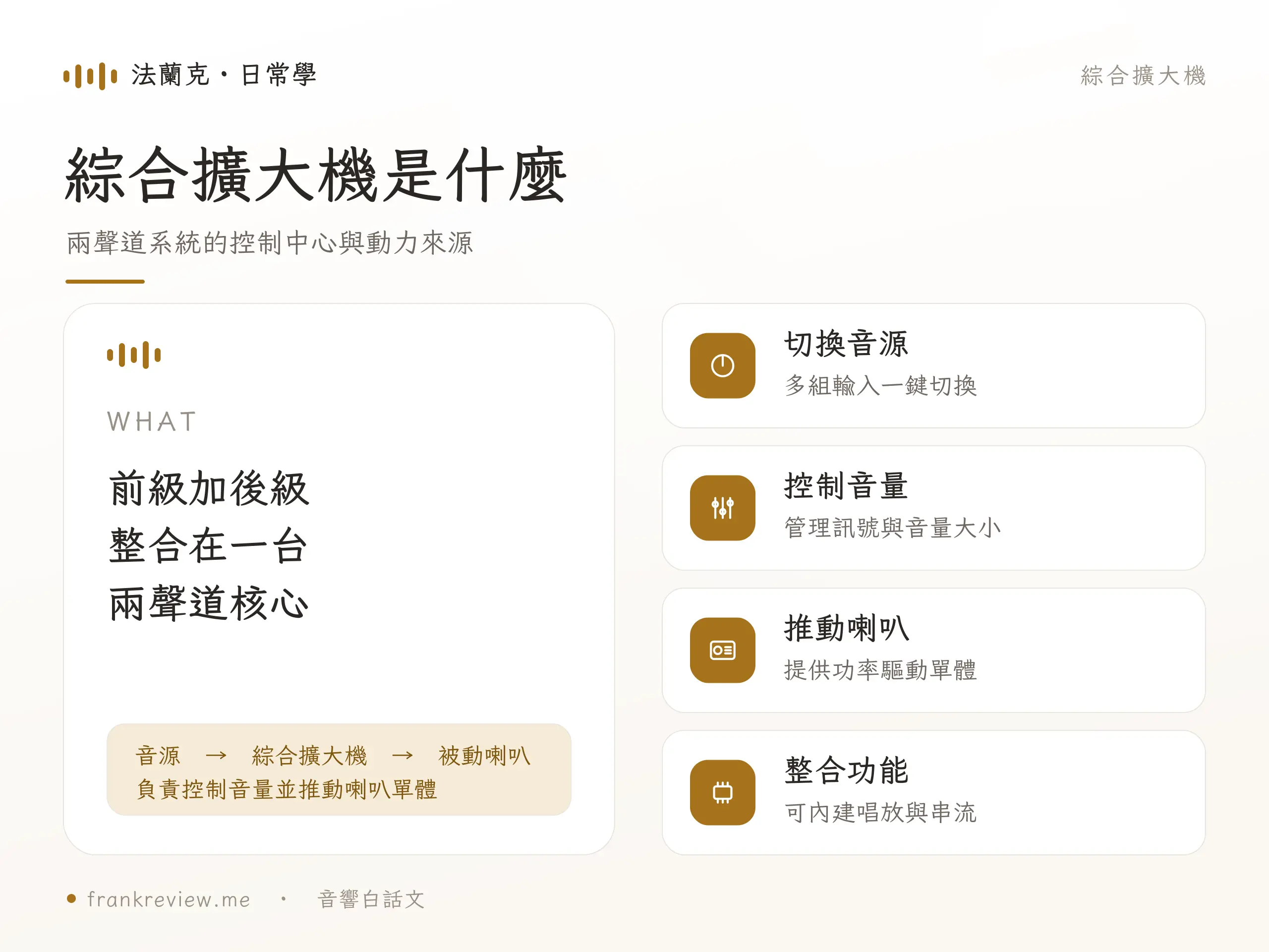 綜合擴大機 概念示意