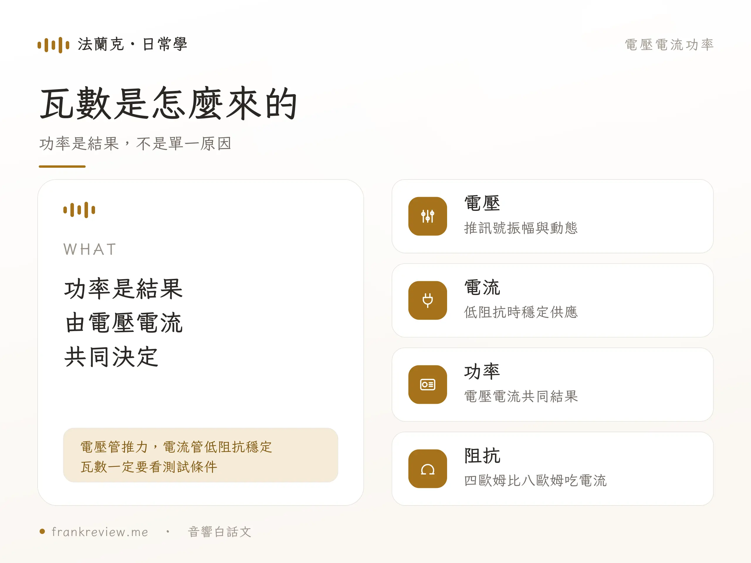 擴大機功率 概念示意