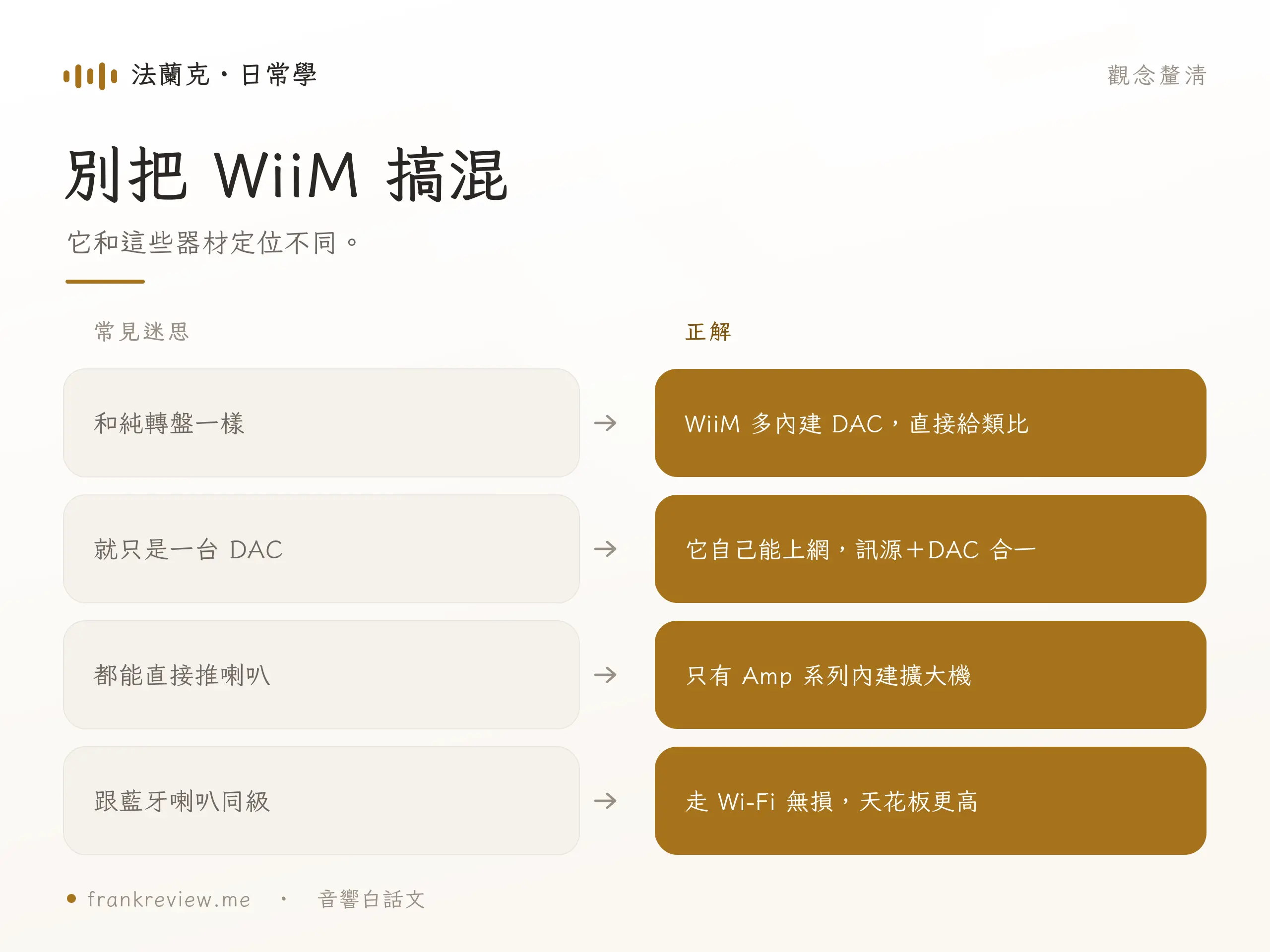 WiiM 常見迷思