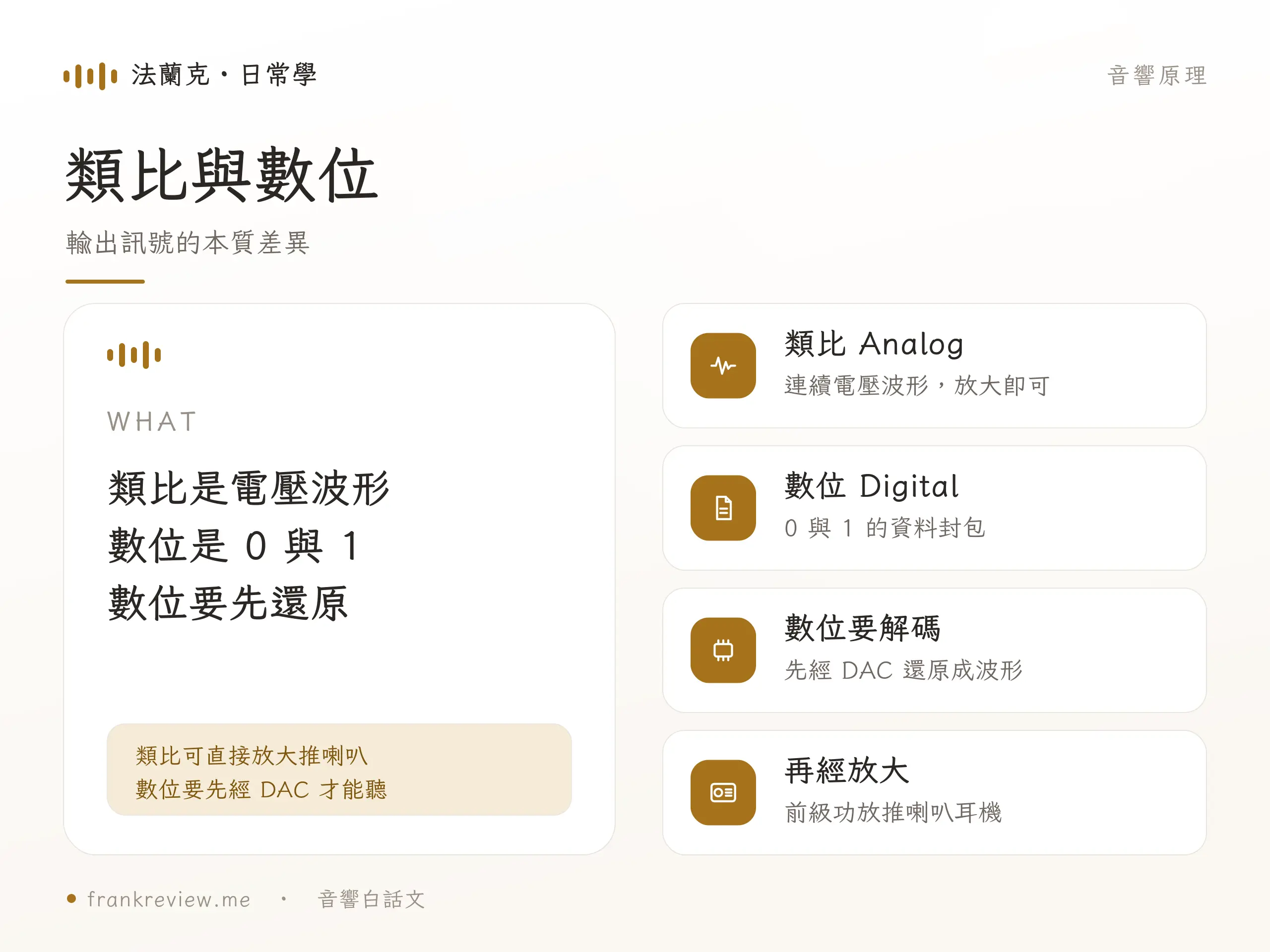 類比與數位 概念示意