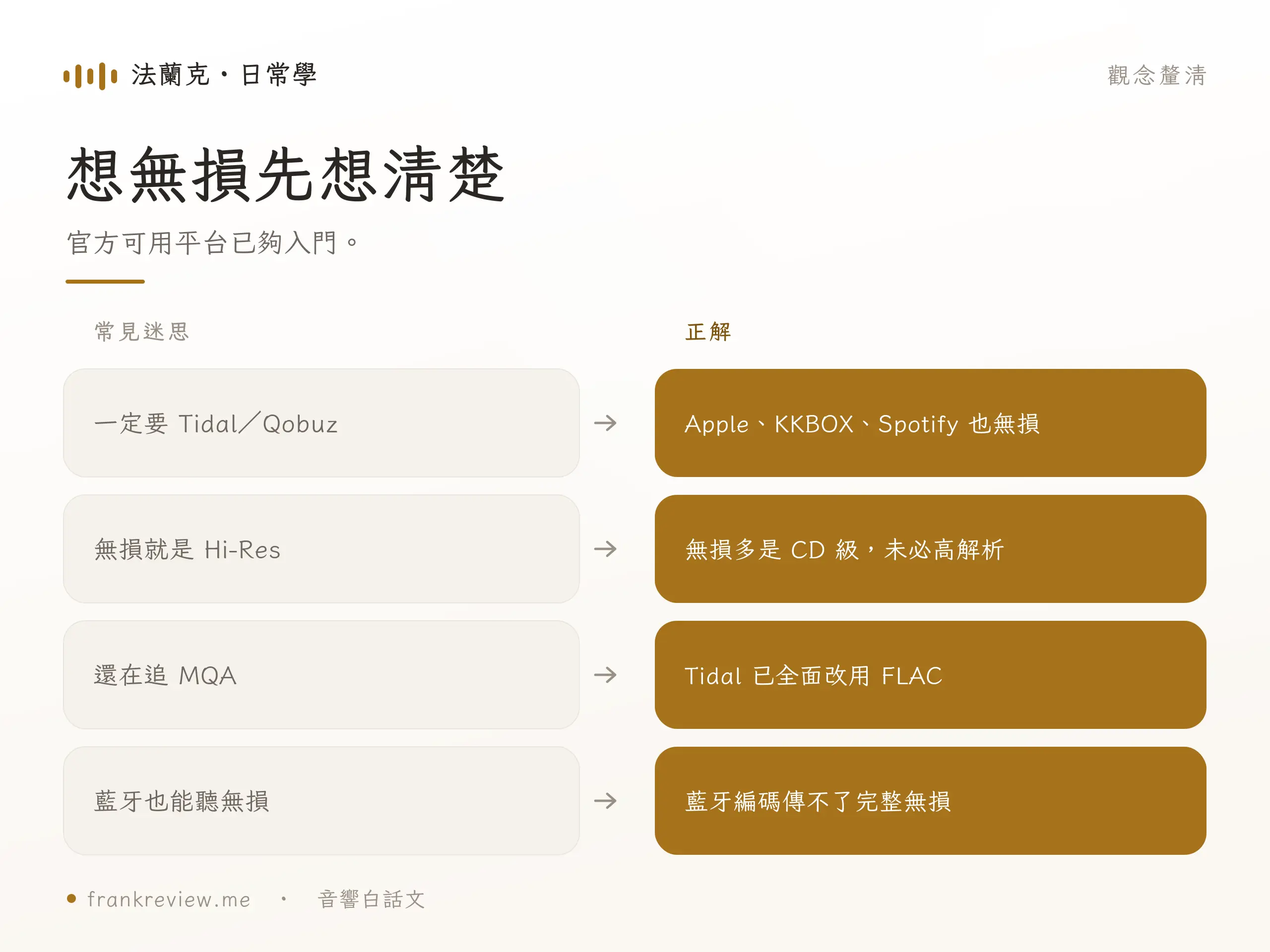 無損音樂常見迷思