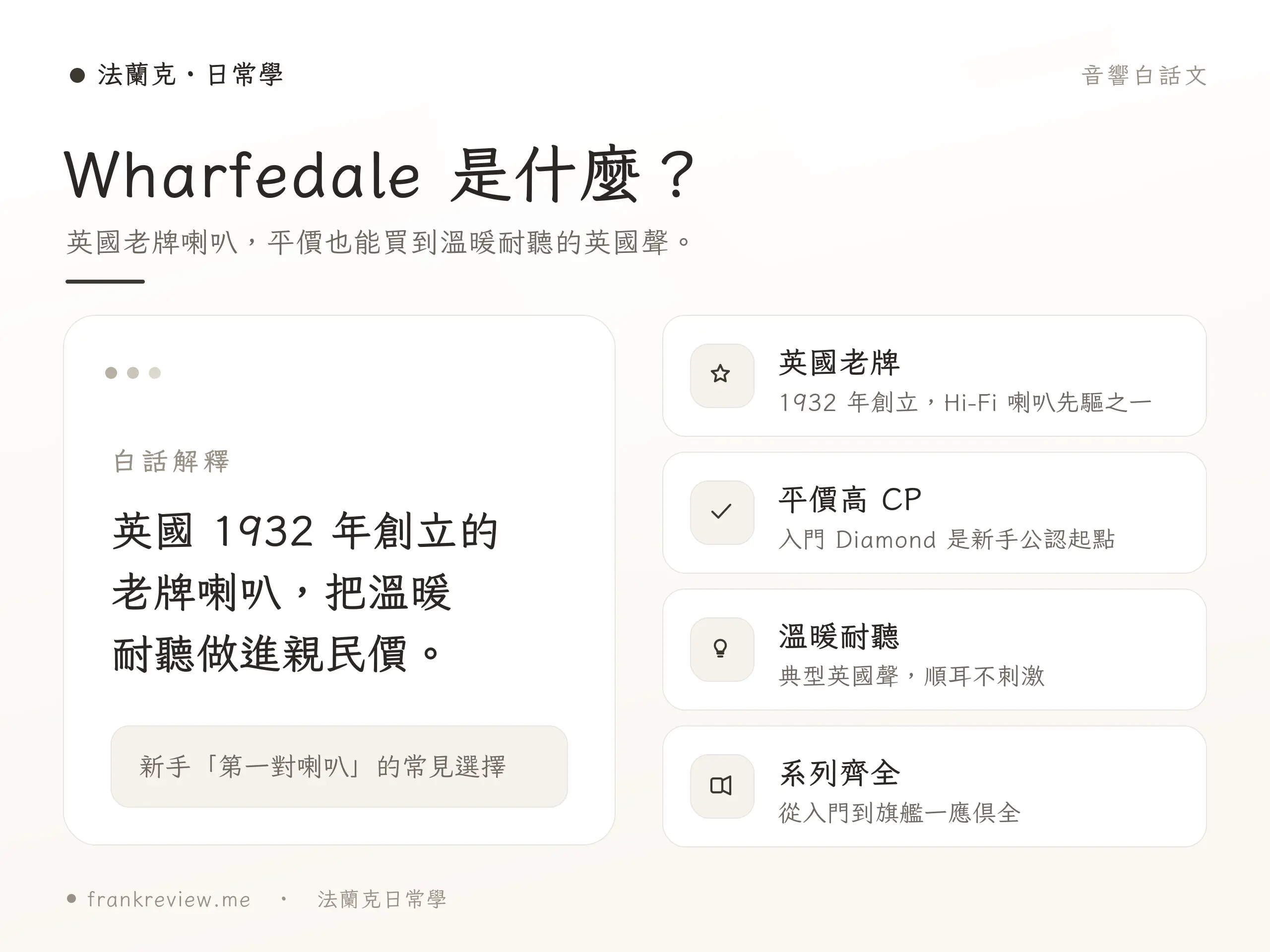 Wharfedale 喇叭概念示意