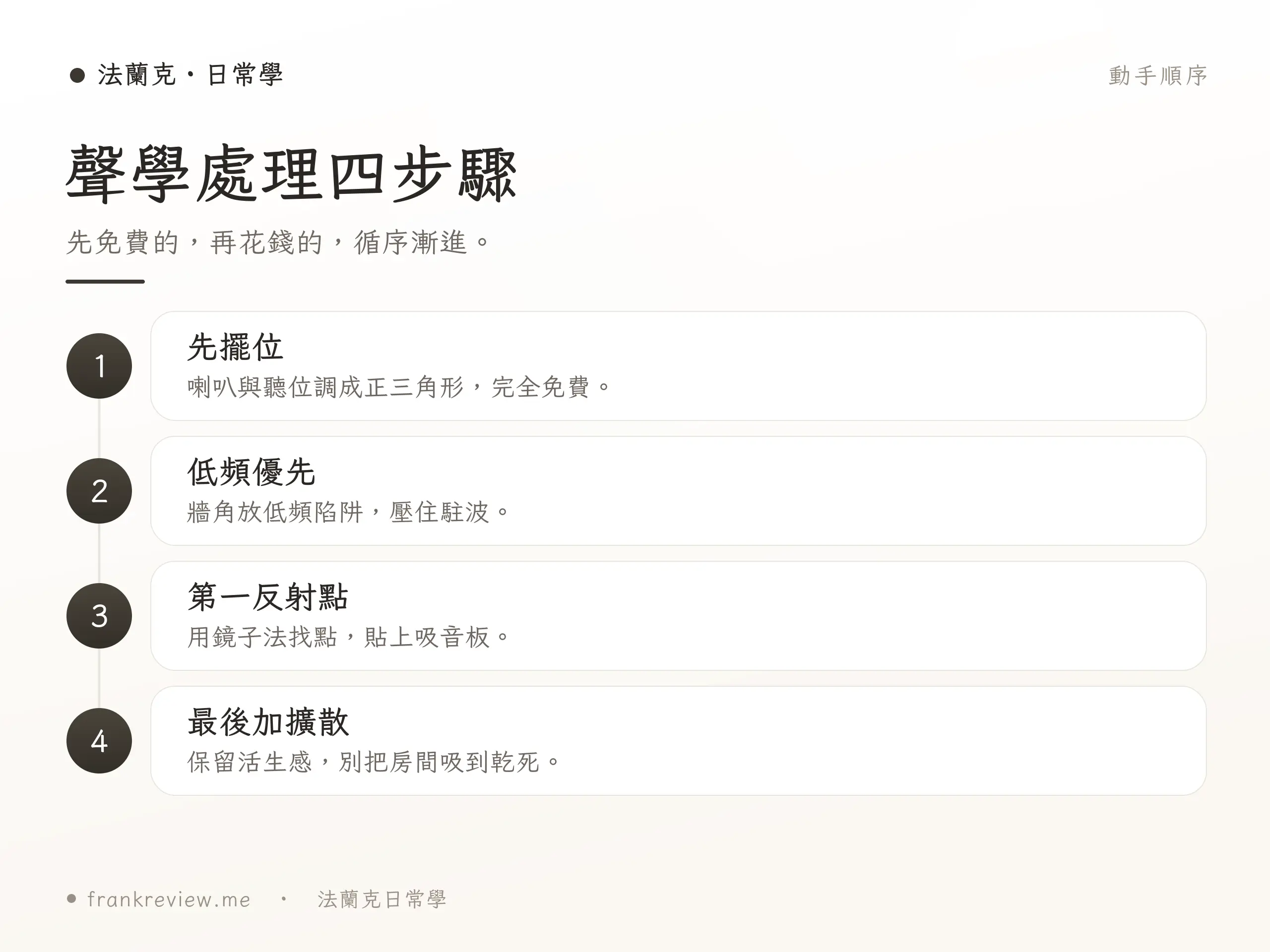 空間聲學新手理解重點整理