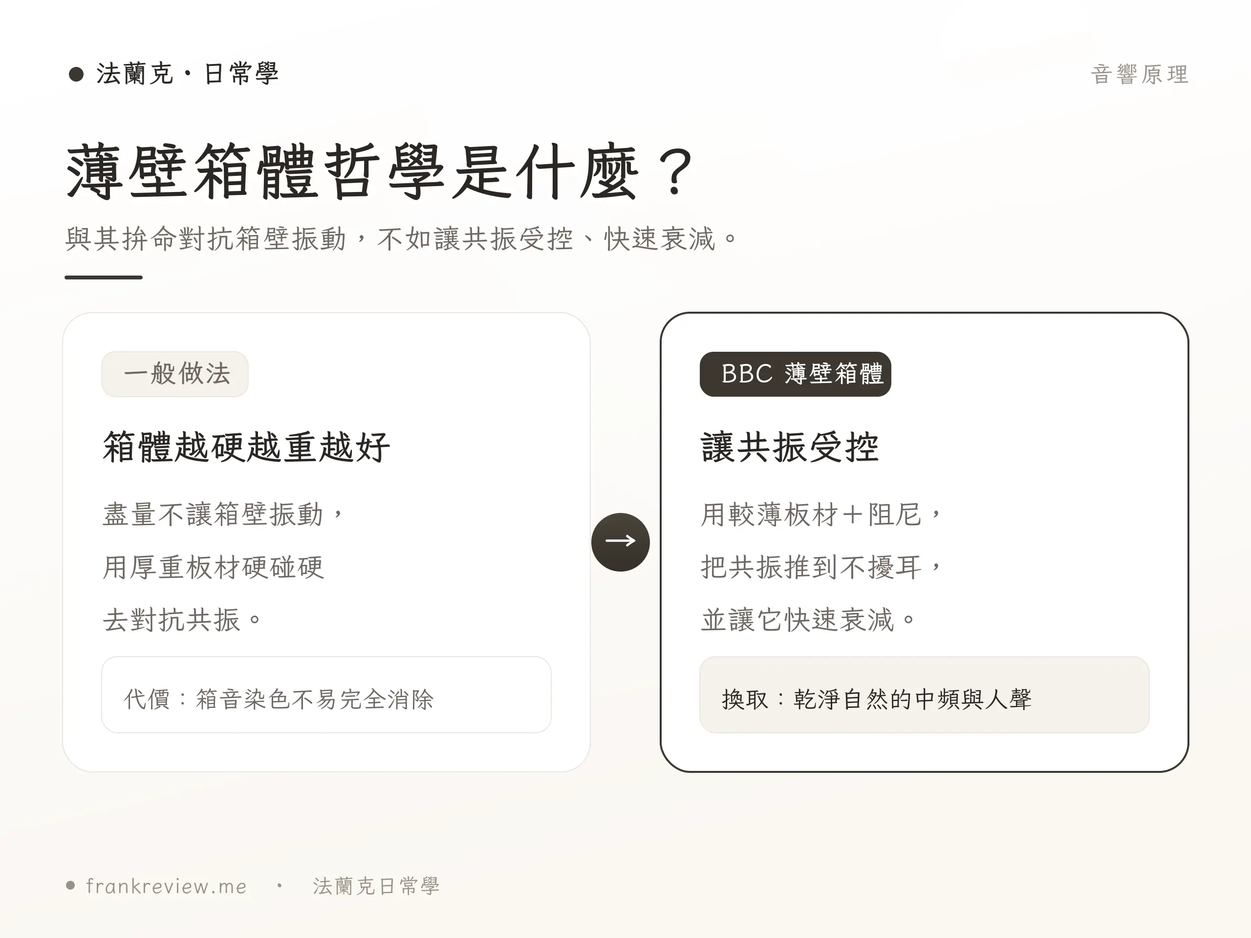 BBC 薄壁箱體原理示意
