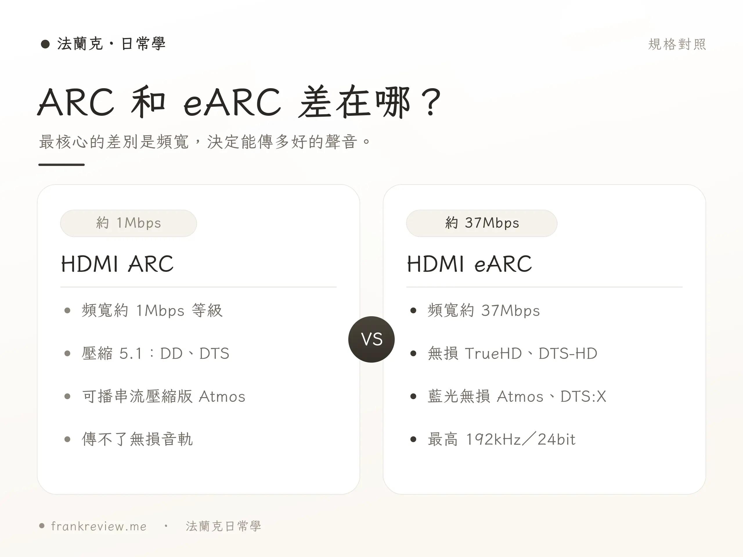 ARC 與 eARC 頻寬與支援格式對照