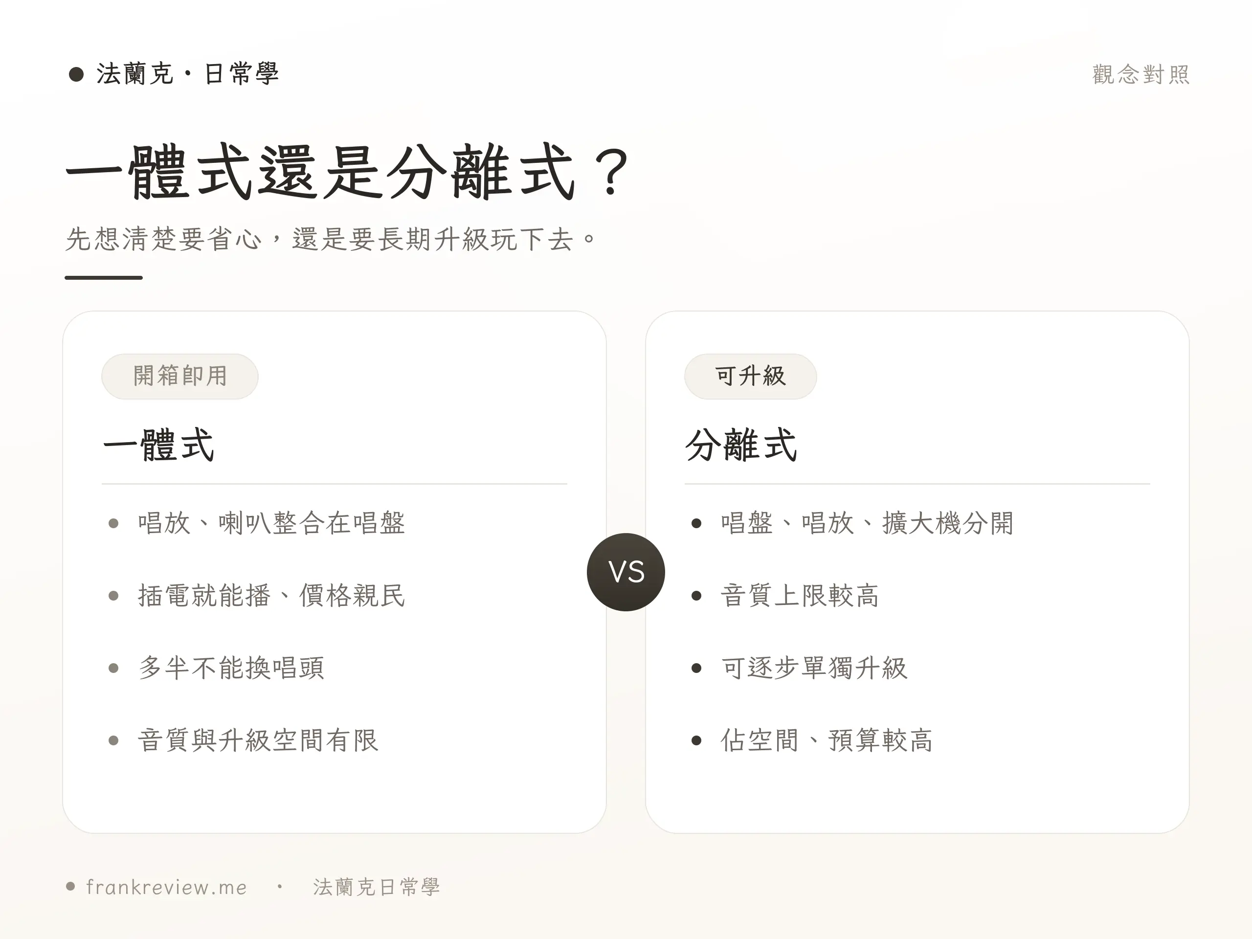 黑膠唱盤入門到高階選購級距對照