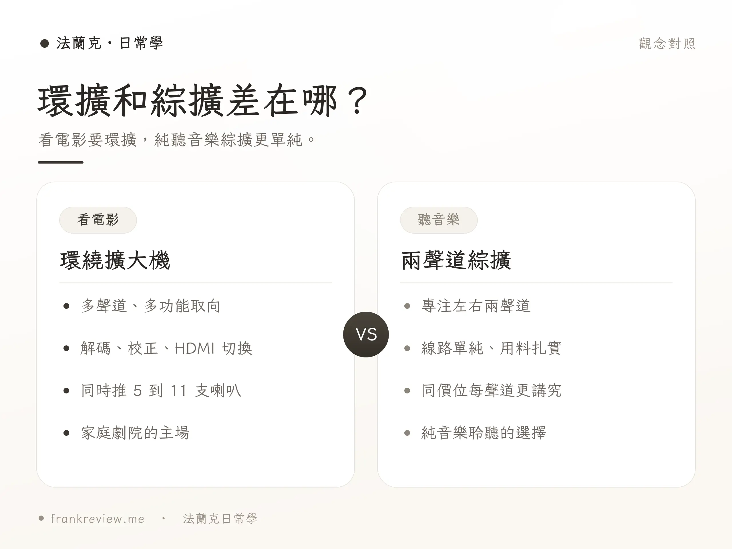 環繞擴大機新手理解重點整理