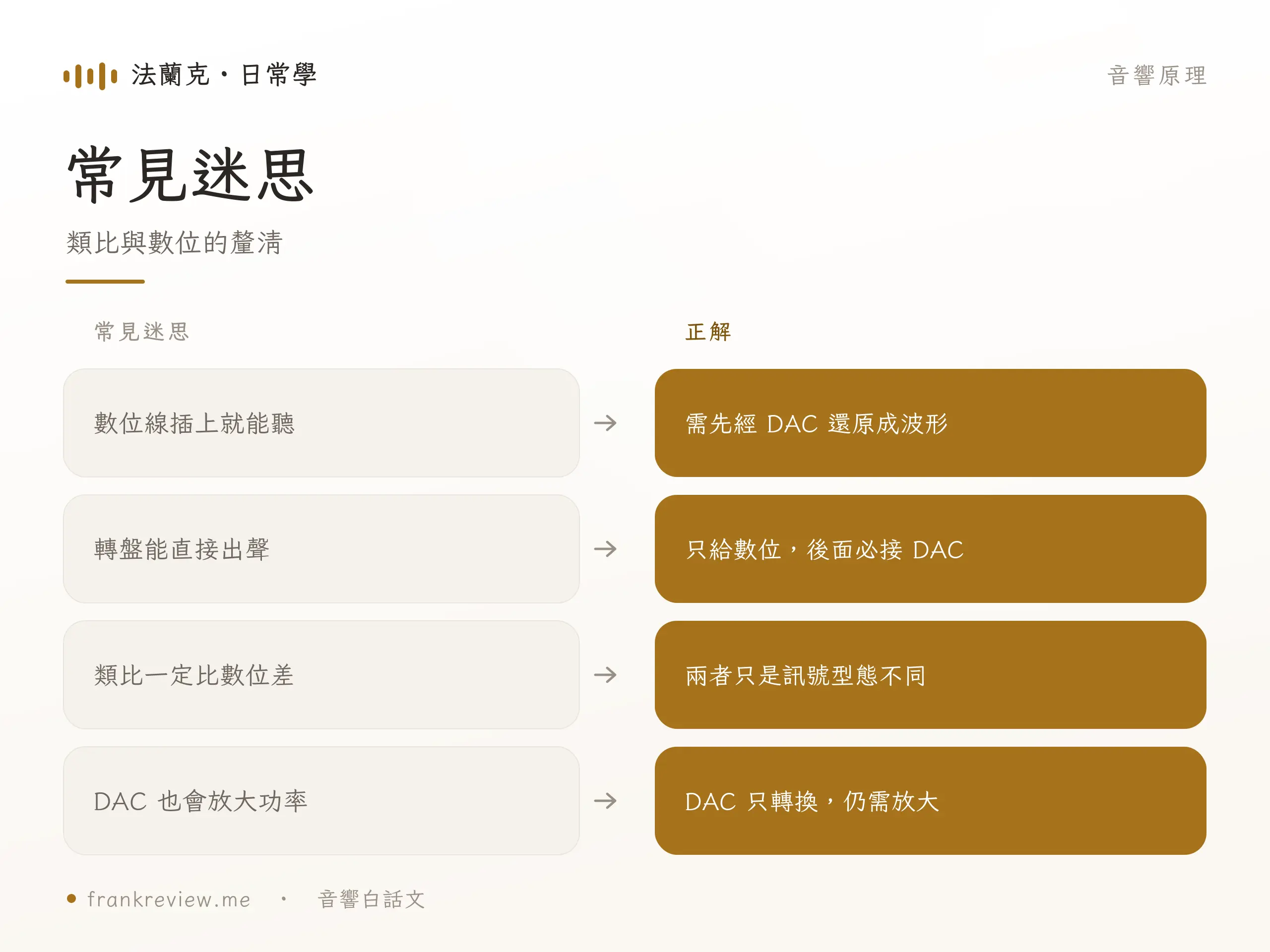 類比與數位 常見迷思