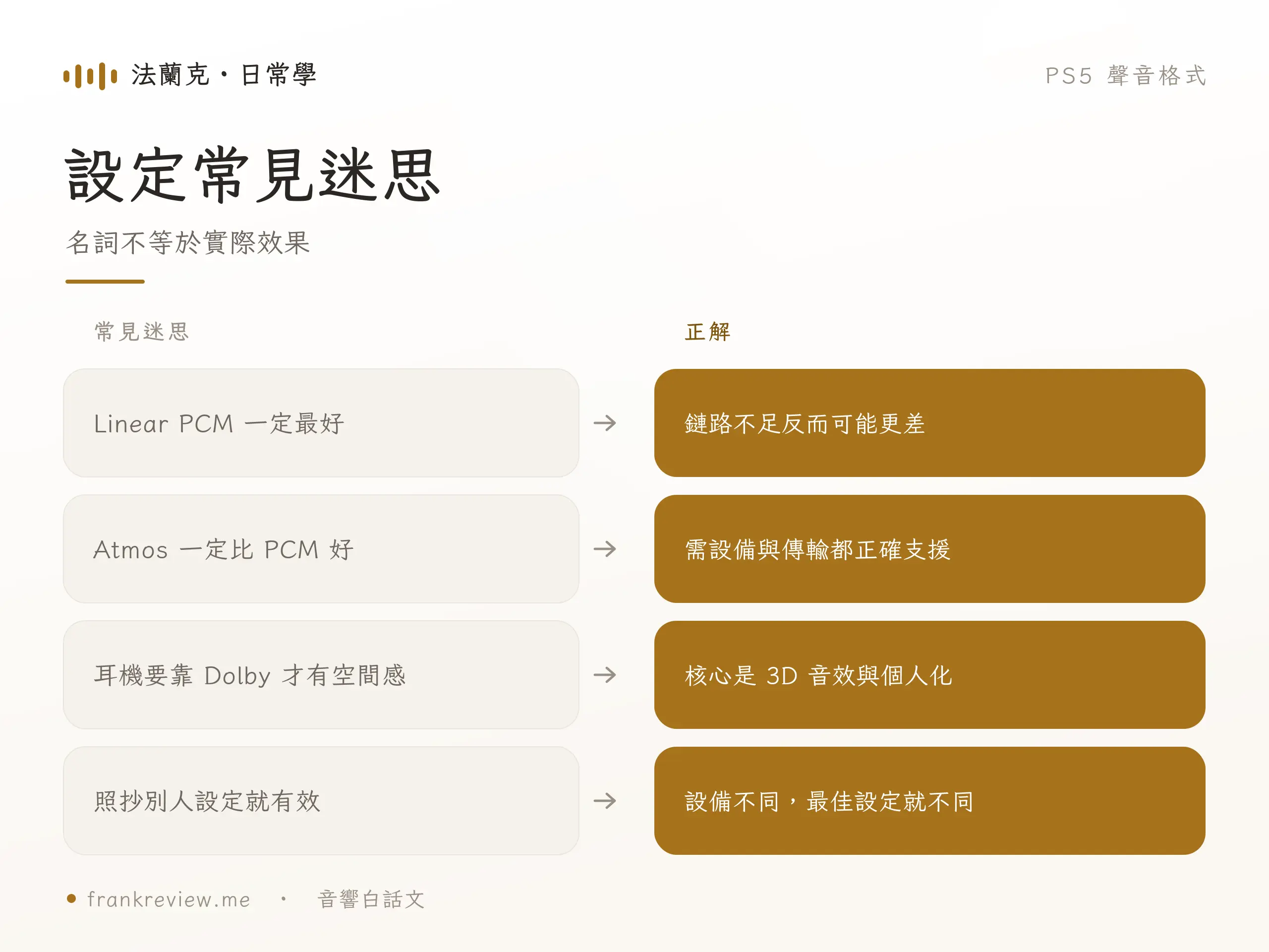 PS5 聲音格式常見迷思