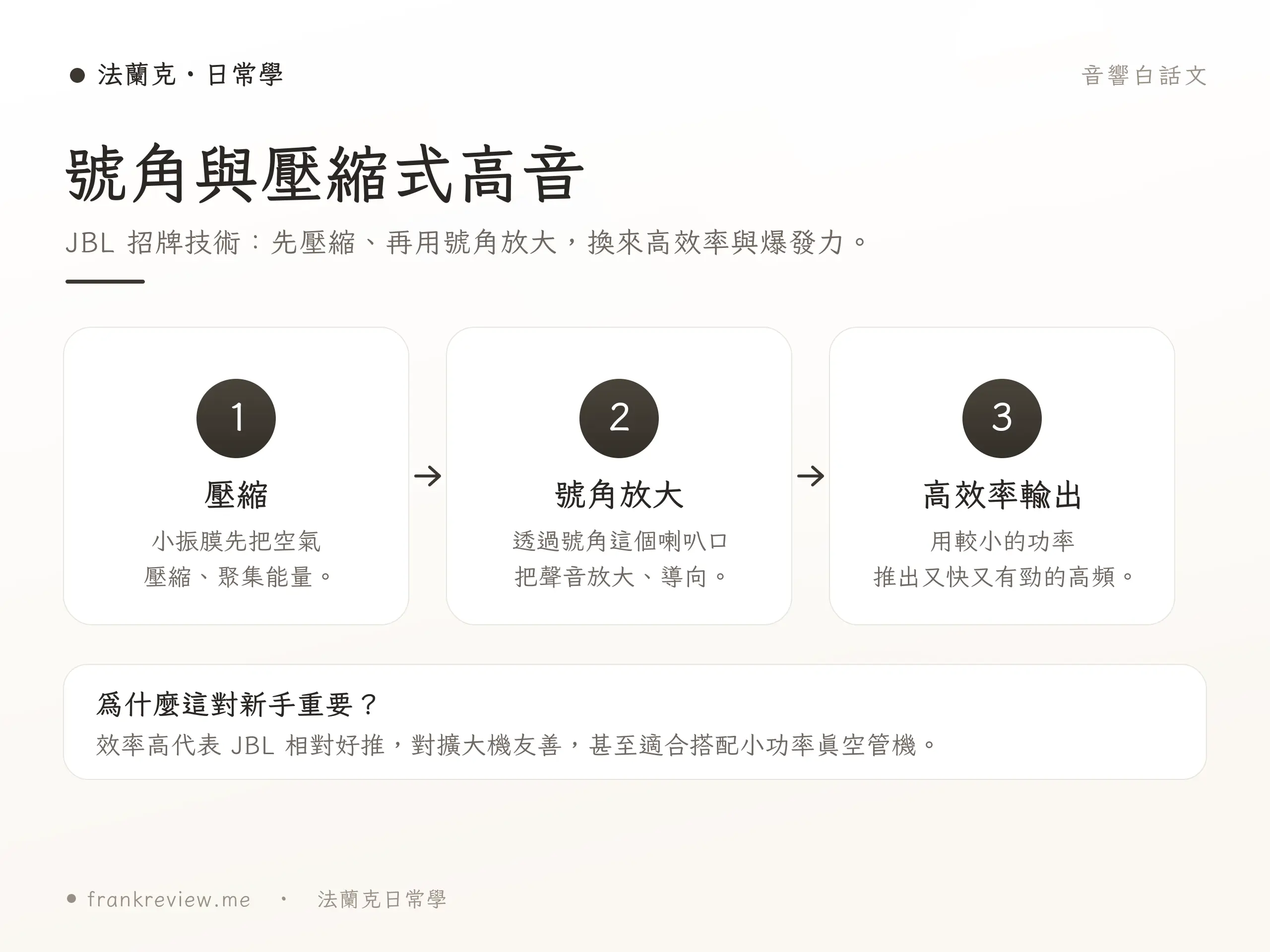 JBL 號角原理示意