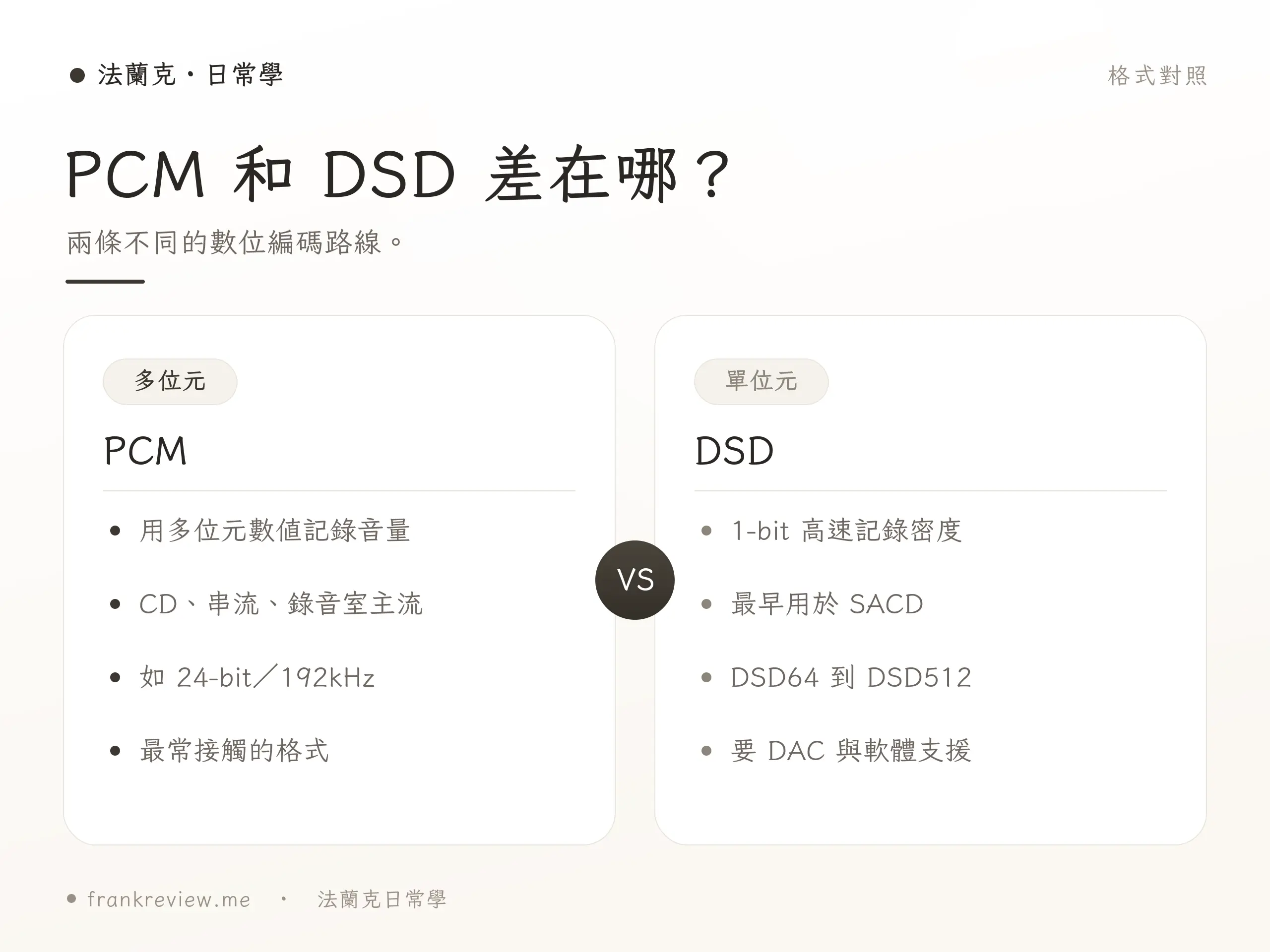 高解析音樂與 DSD 體驗重點對照
