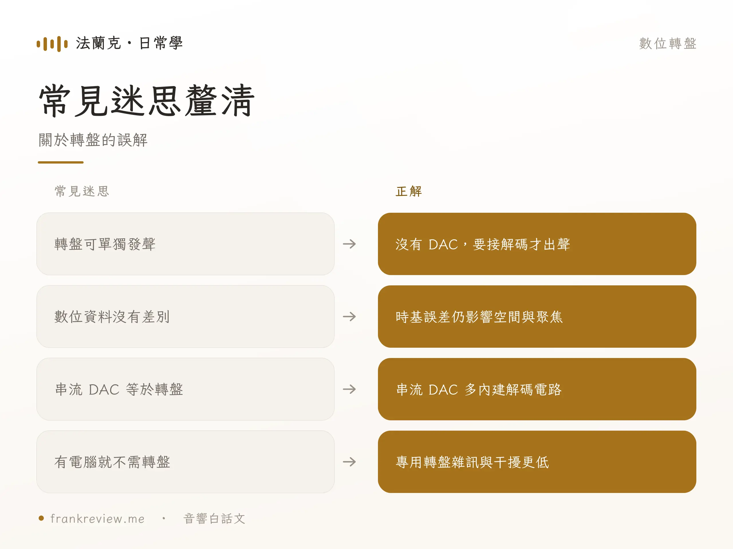 數位轉盤 常見迷思