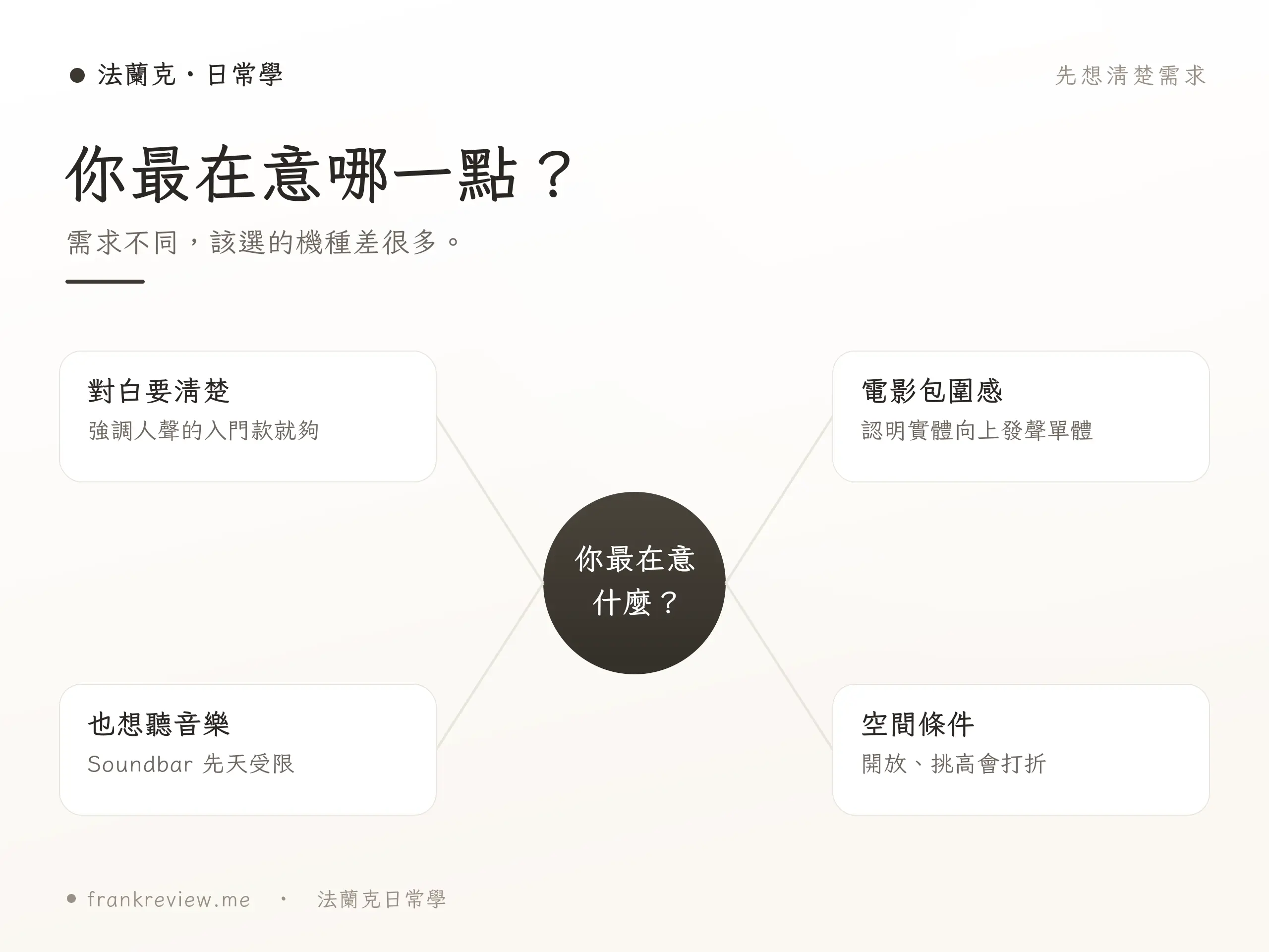 Soundbar 新手選購重點整理