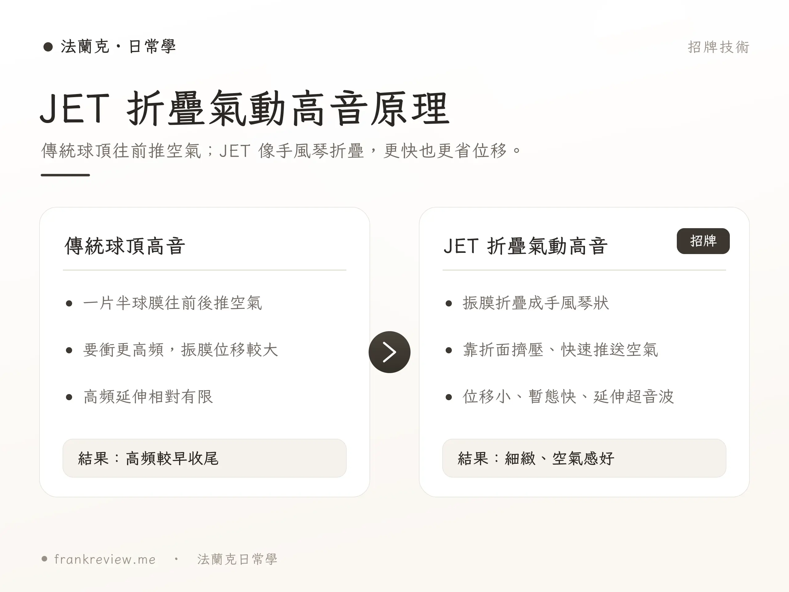 ELAC JET 高音示意