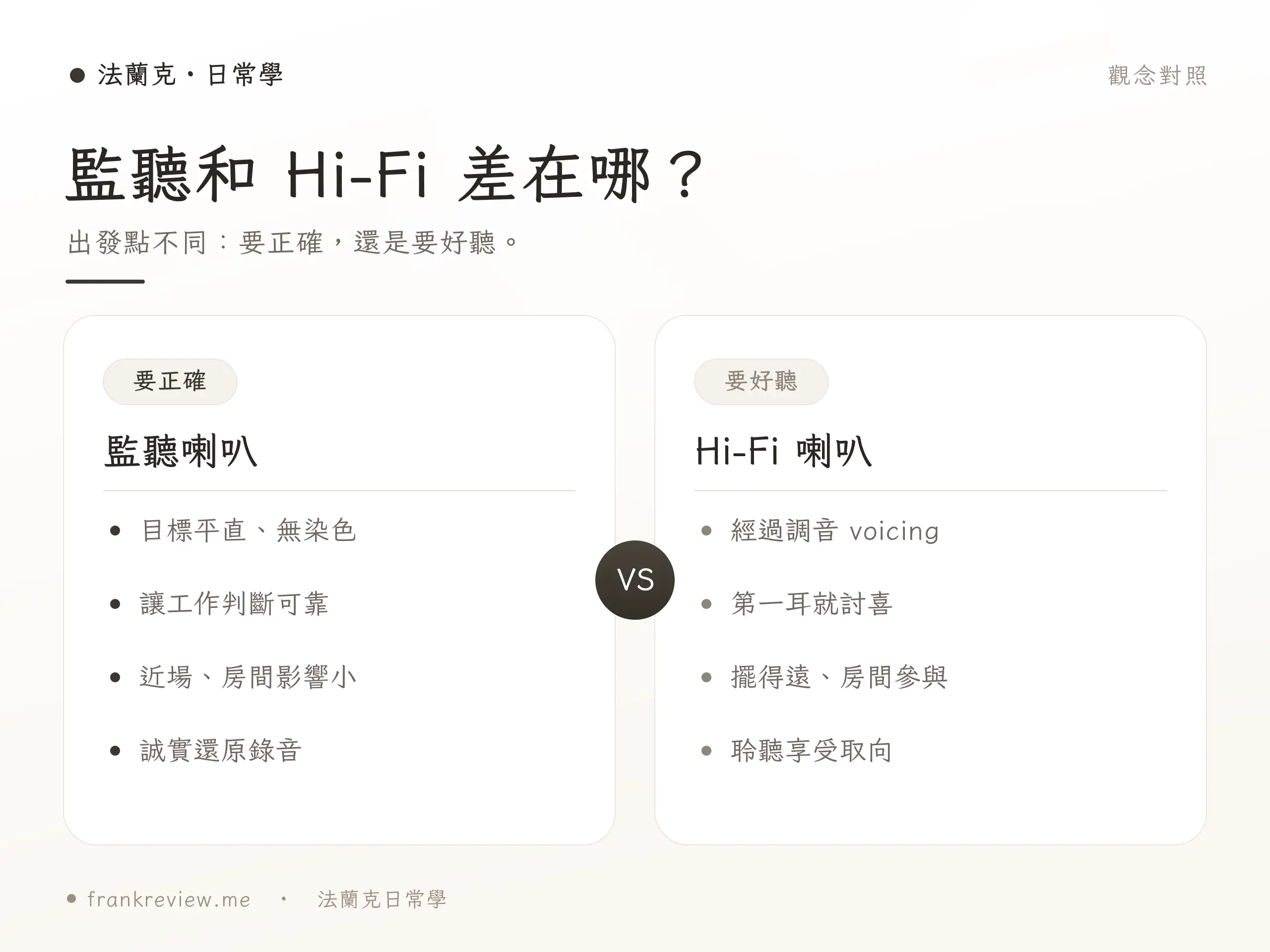監聽喇叭各價位選購重點對照