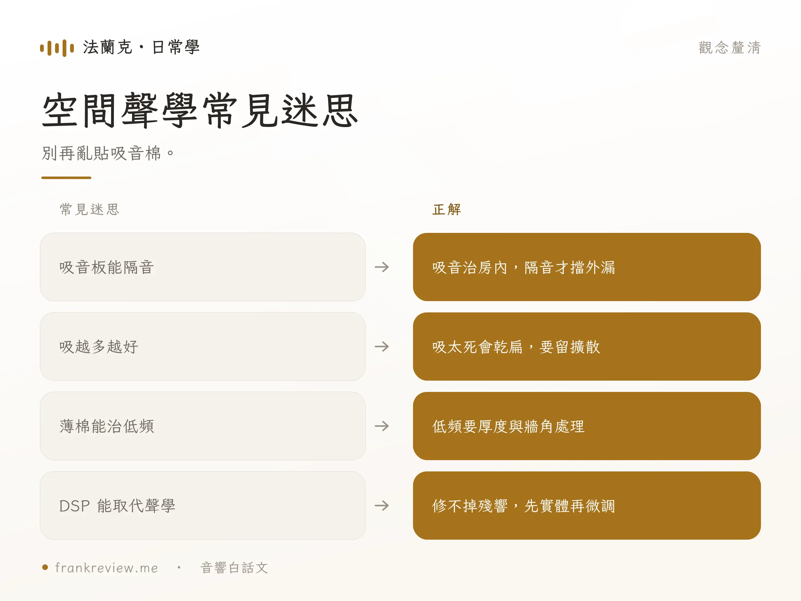 空間聲學常見迷思
