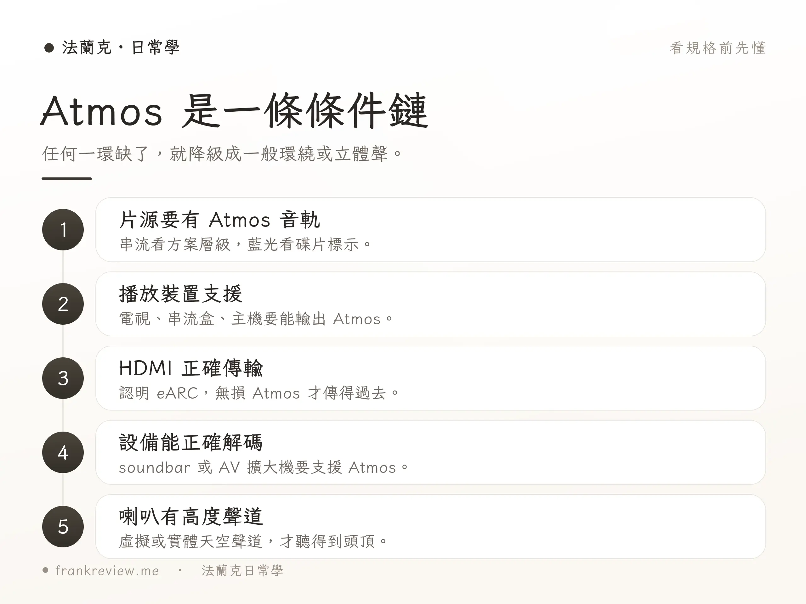 Dolby Atmos 條件鏈:缺一環就聽不到