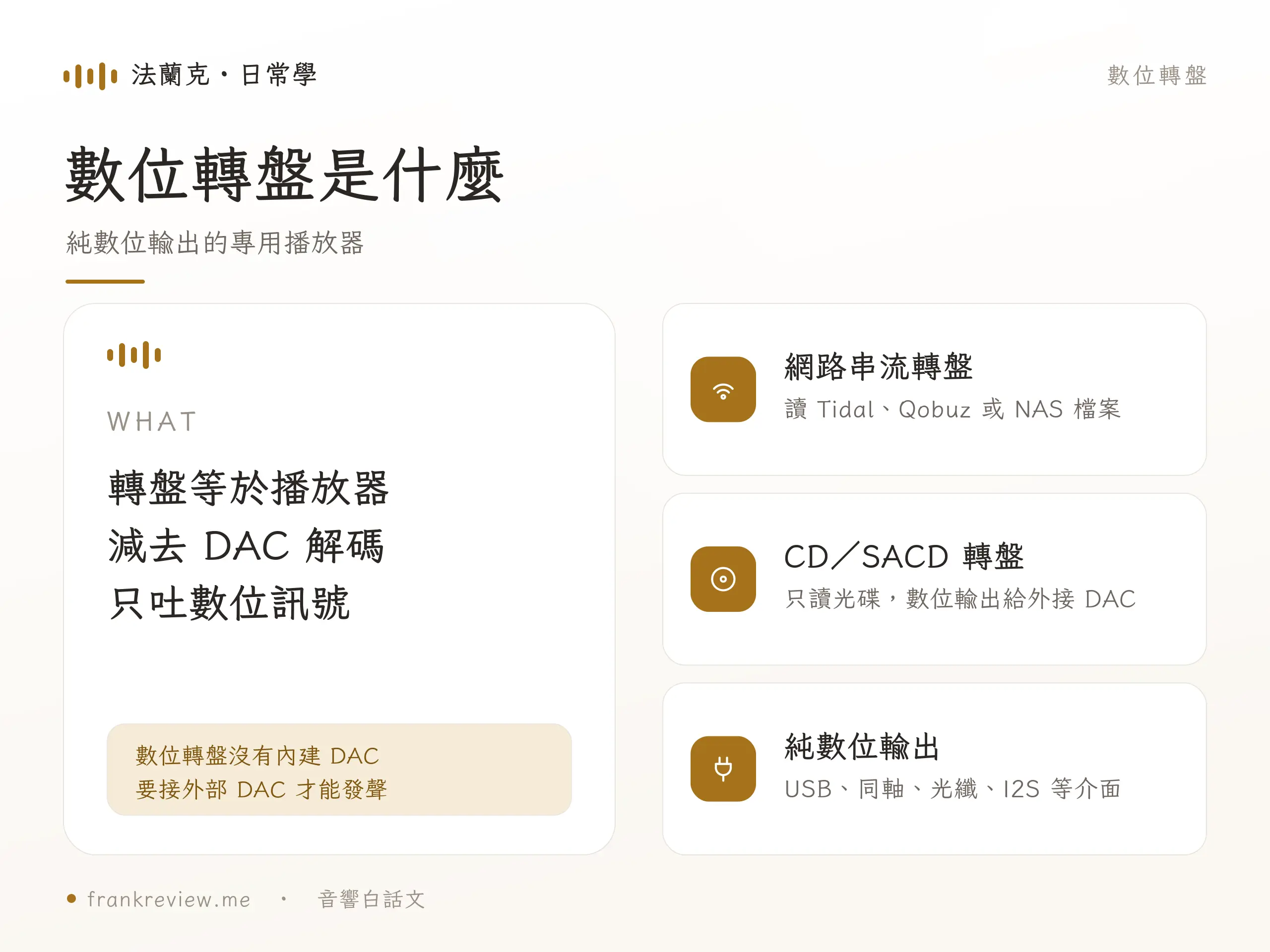 數位轉盤 概念示意