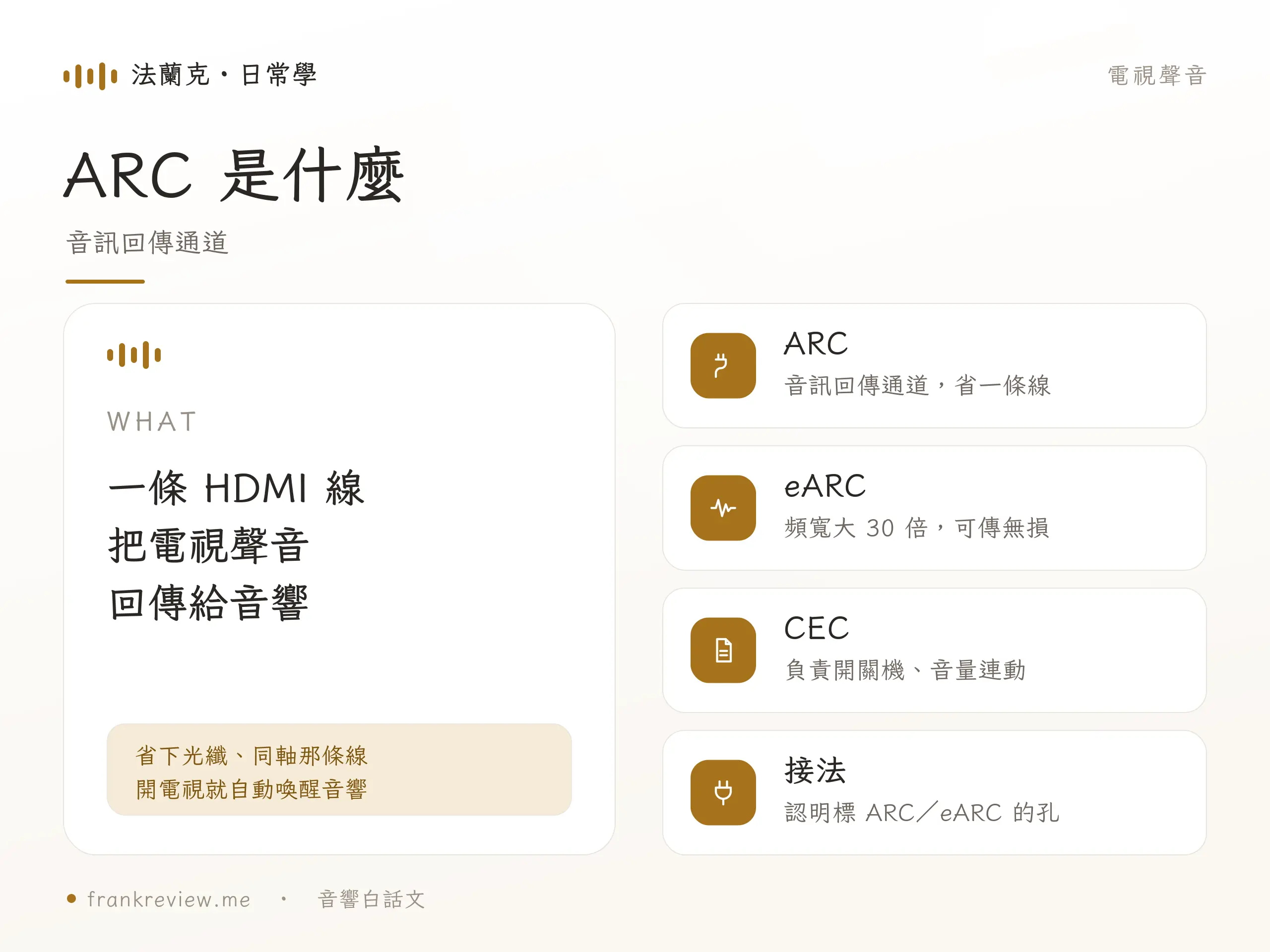 HDMI ARC/eARC 概念示意