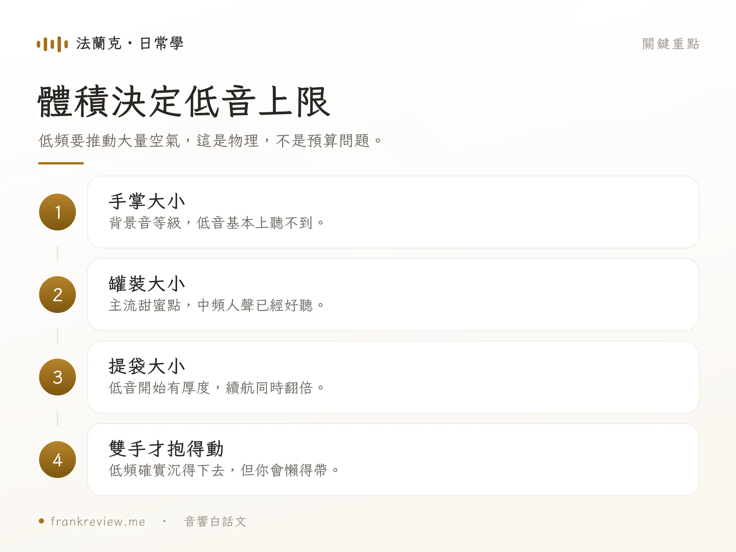 藍牙喇叭體積與低音上限關係圖