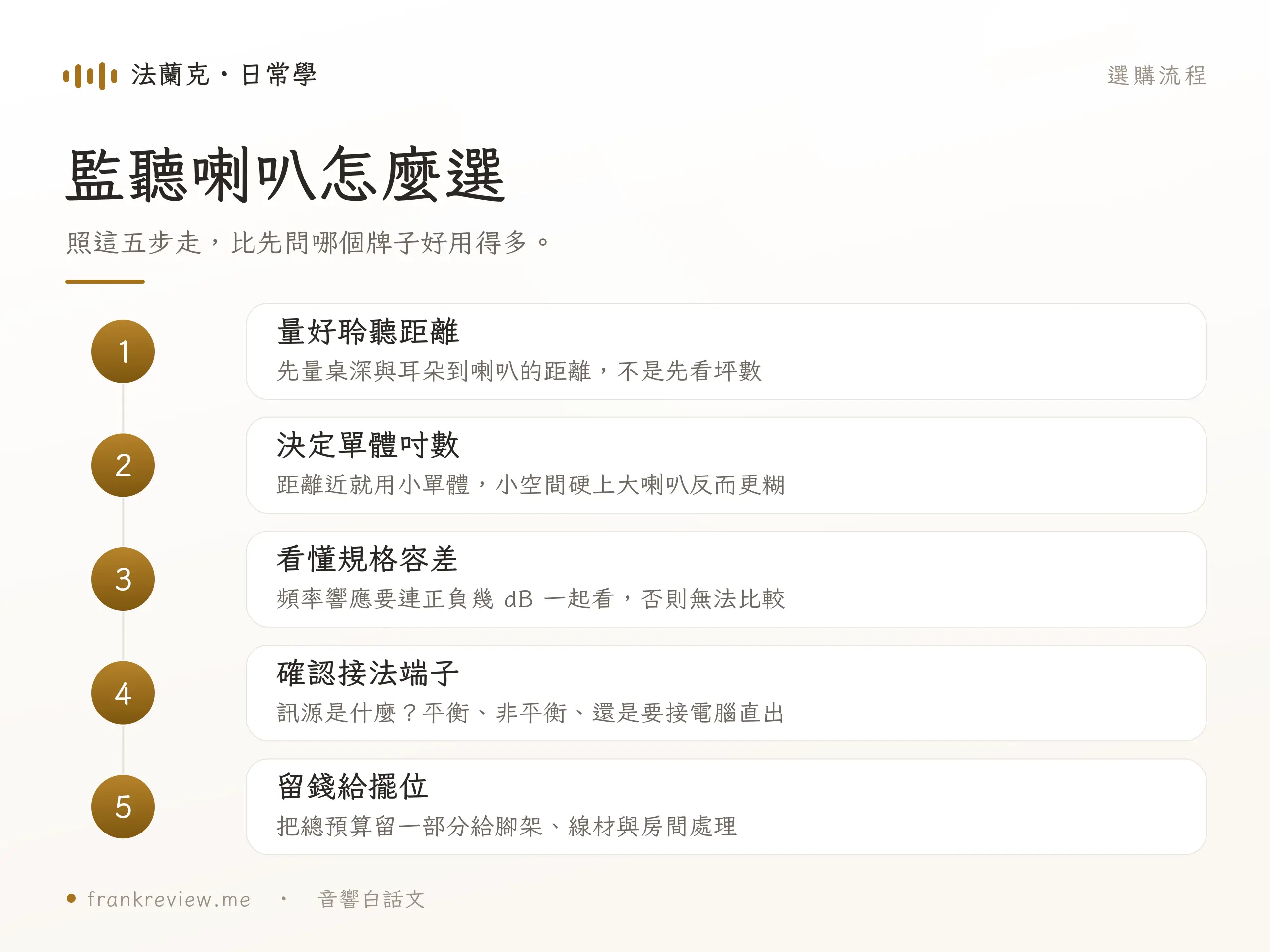 監聽喇叭桌面擺位與聆聽三角示意