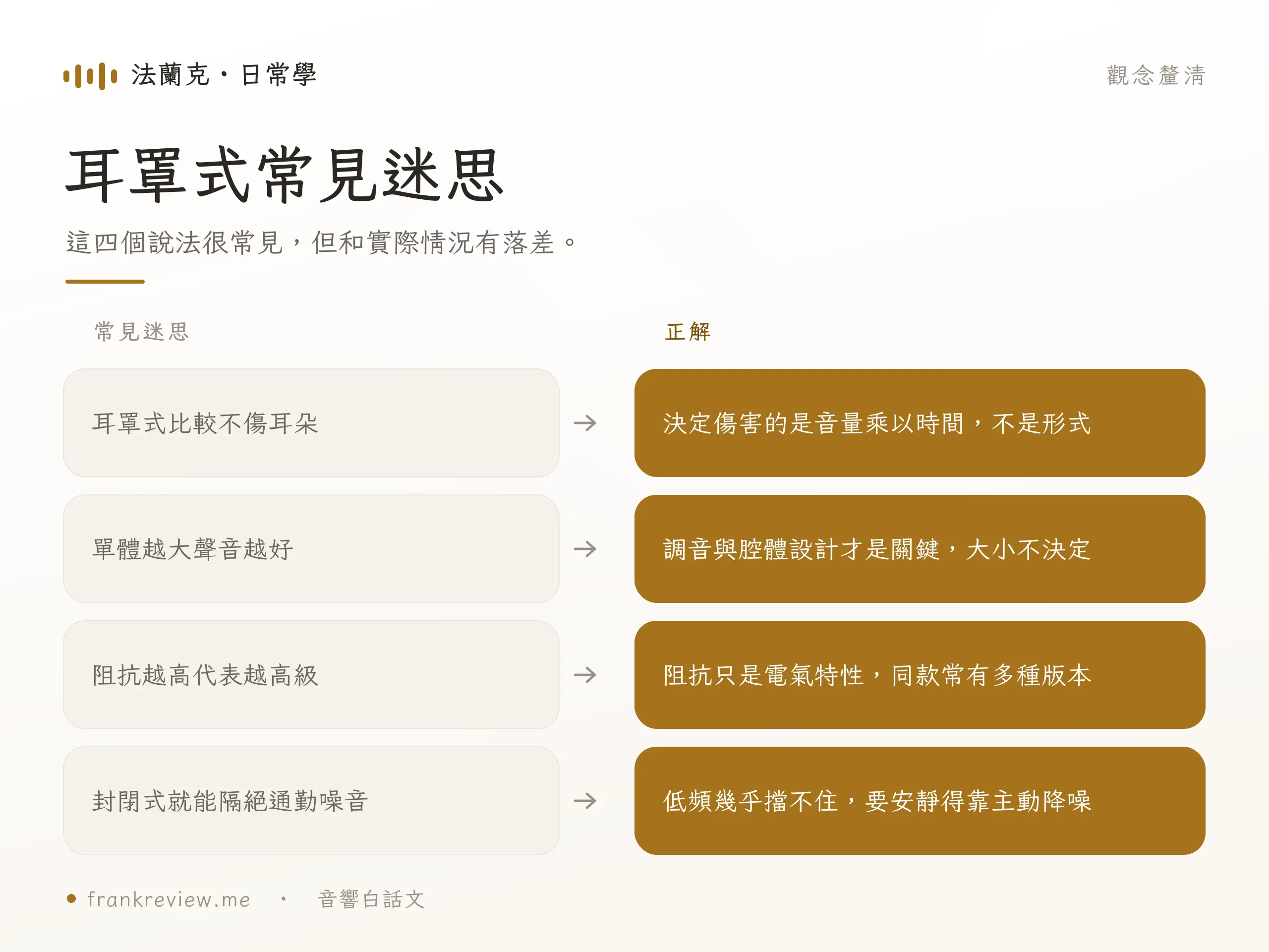 入門到高階耳罩式耳機價位帶選購圖卡