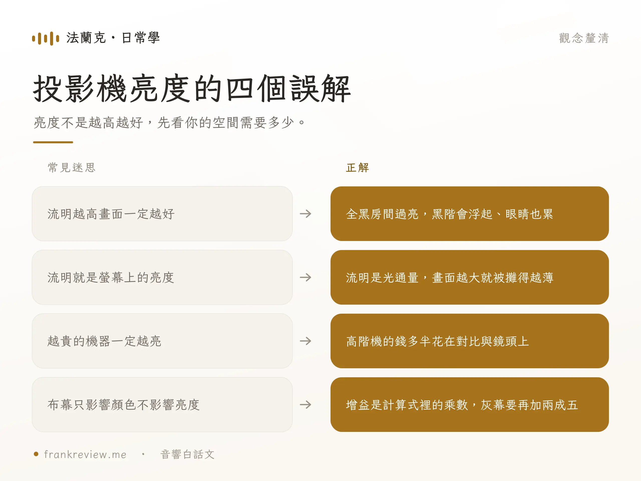 投影機依亮度分級選購示意，入門、中階、高階機種比較