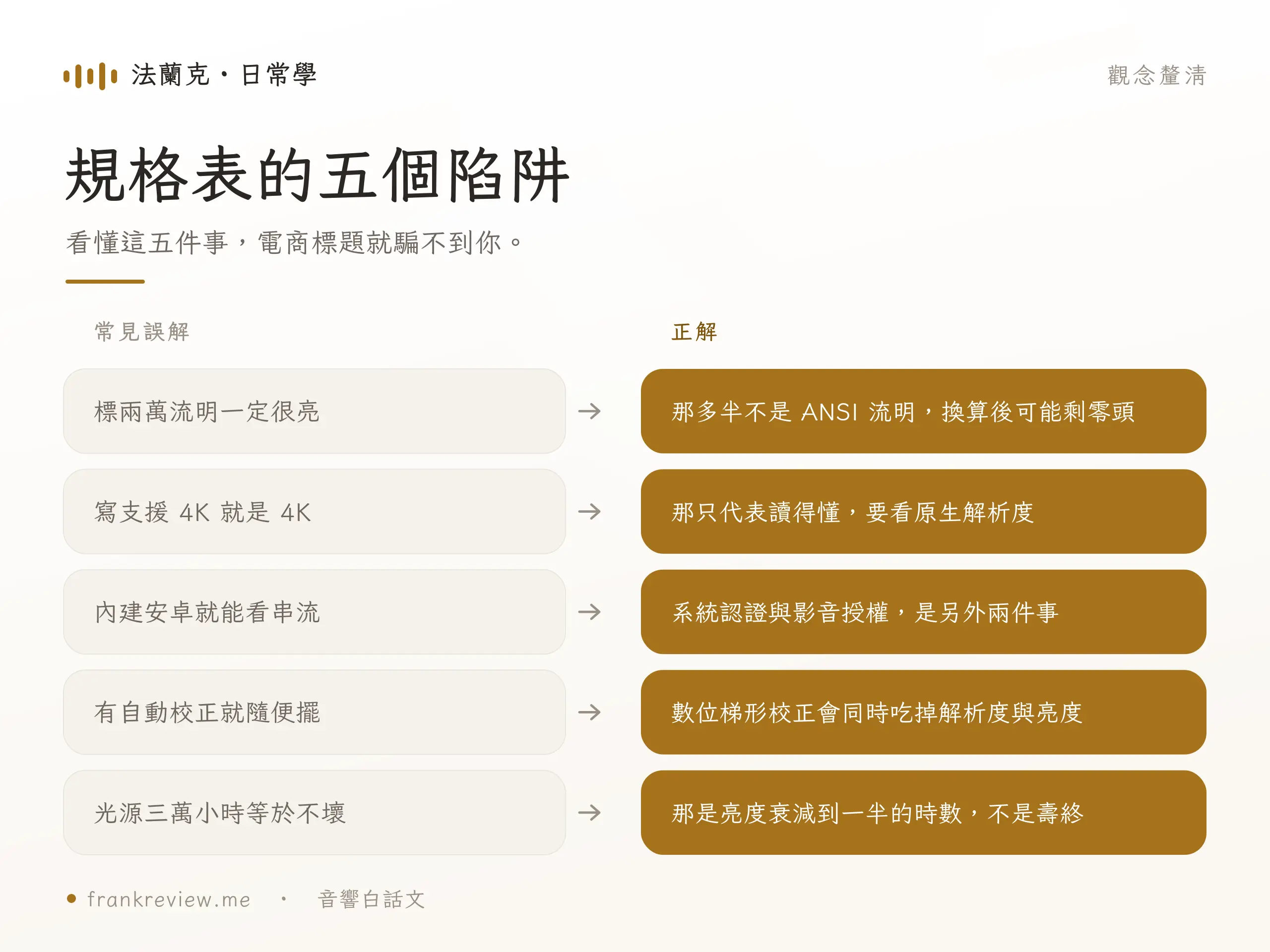 微型投影機選購重點（噪音、電池、投射比）示意圖