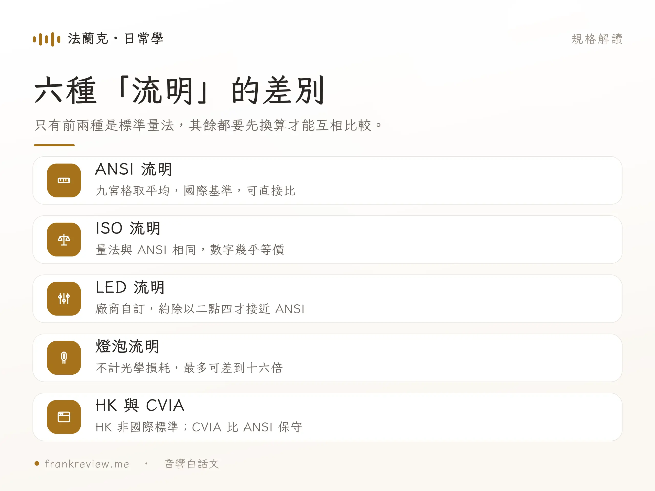 六種流明標示方式的比較示意，說明 ANSI、ISO、LED、燈泡等流明差異
