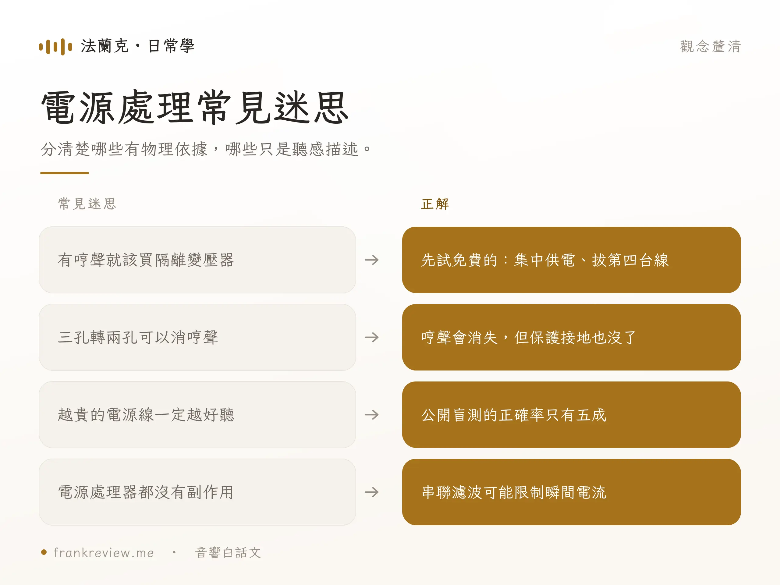 音響電源處理購買前檢查清單示意圖