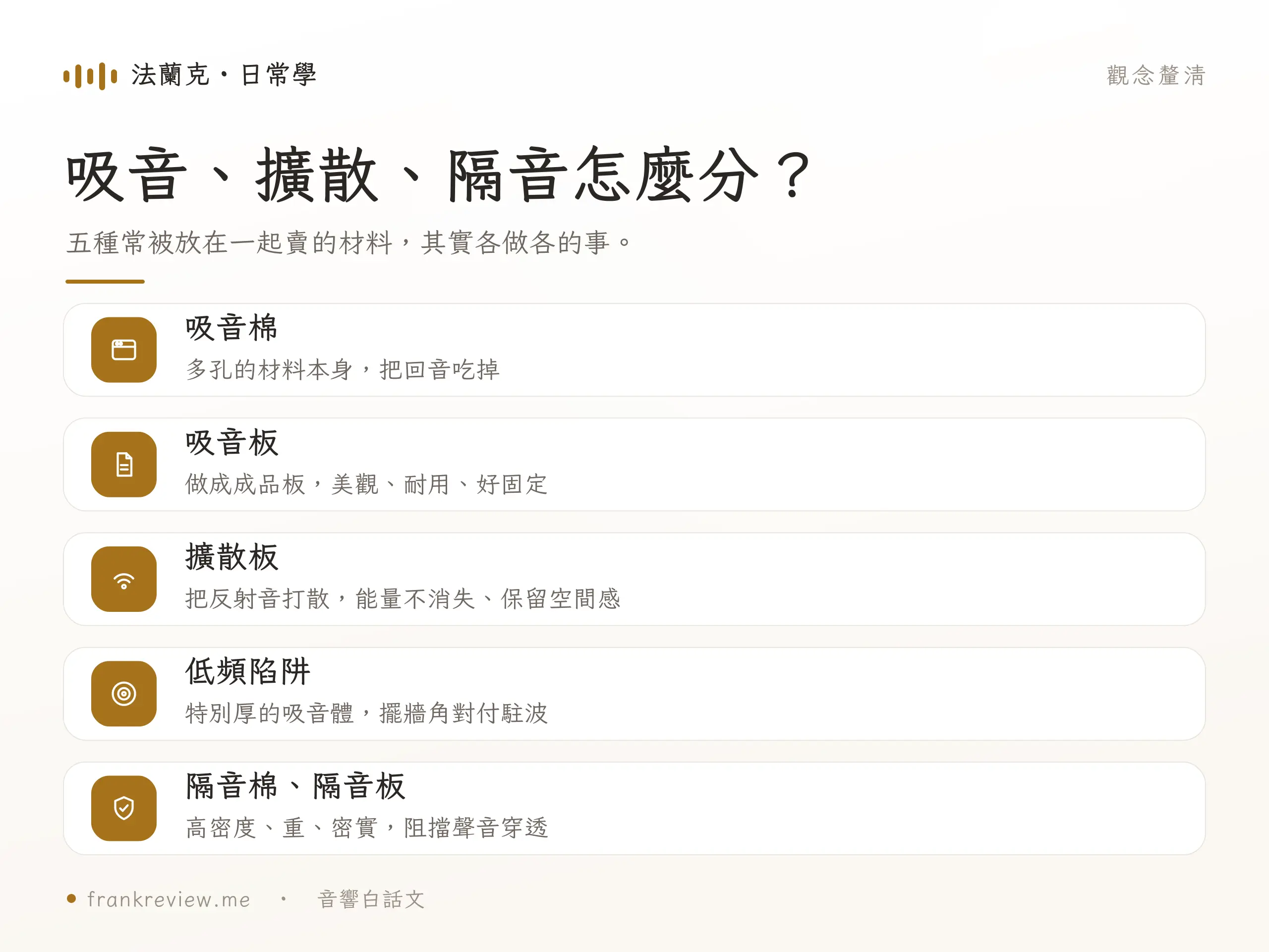 吸音材質與 NRC 係數對照示意