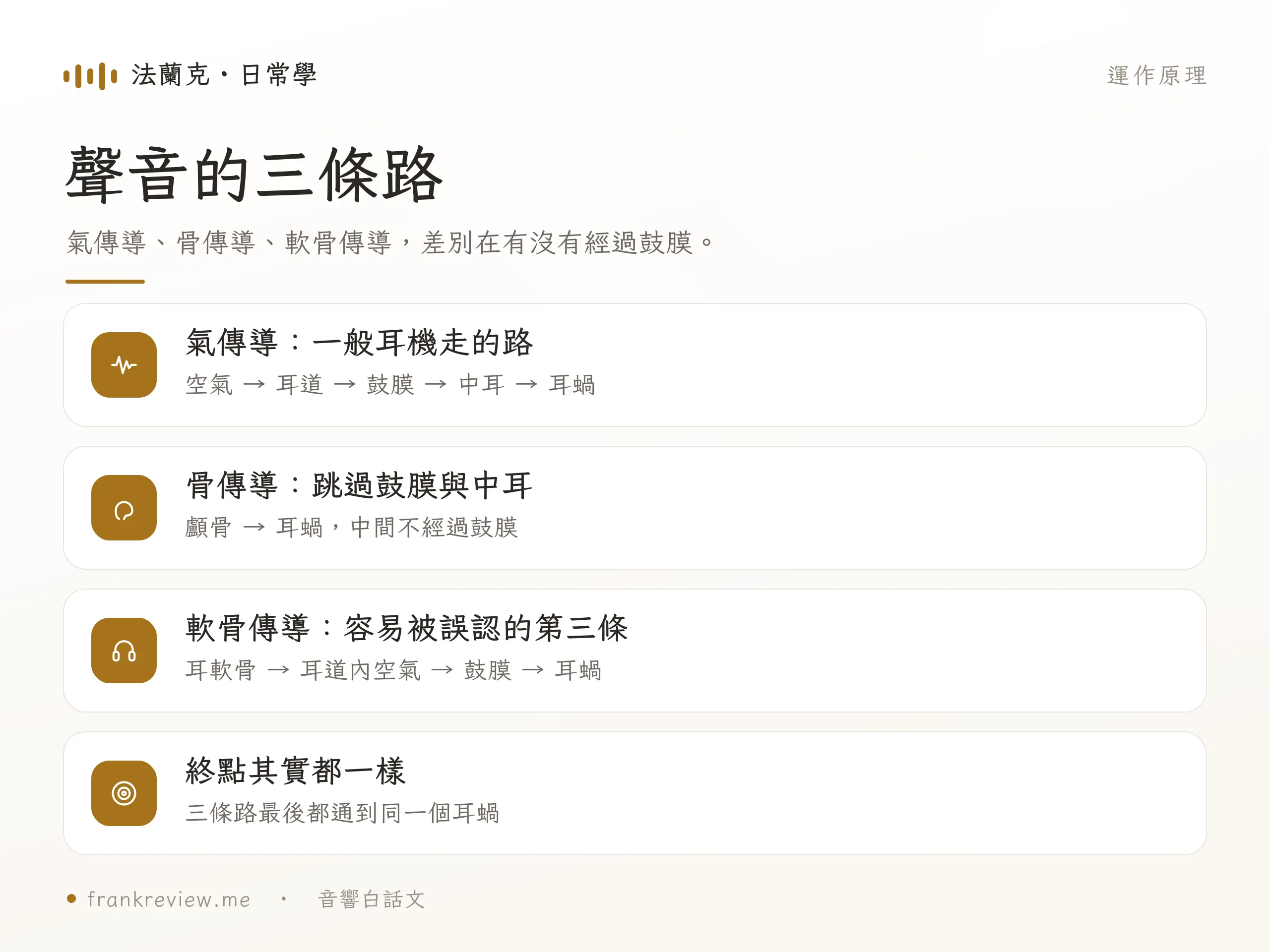 氣傳導、骨傳導與軟骨傳導三種聲音路徑比較