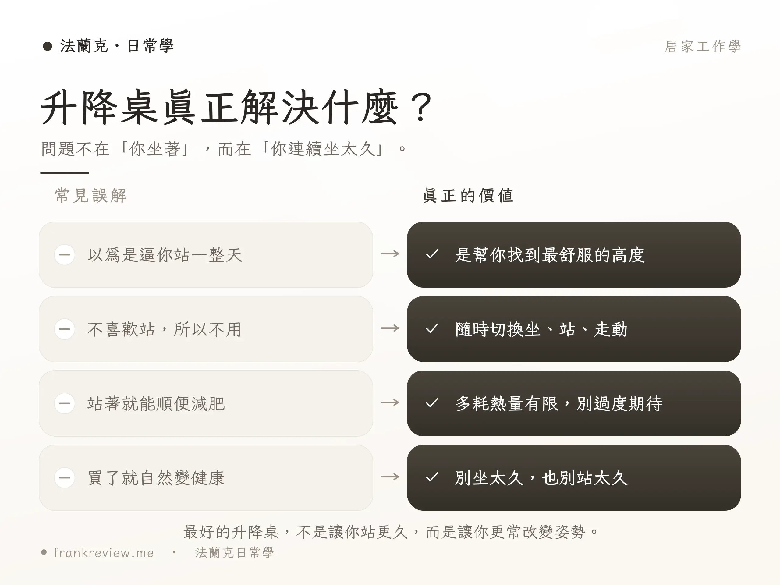 升降桌真正解決的問題對照